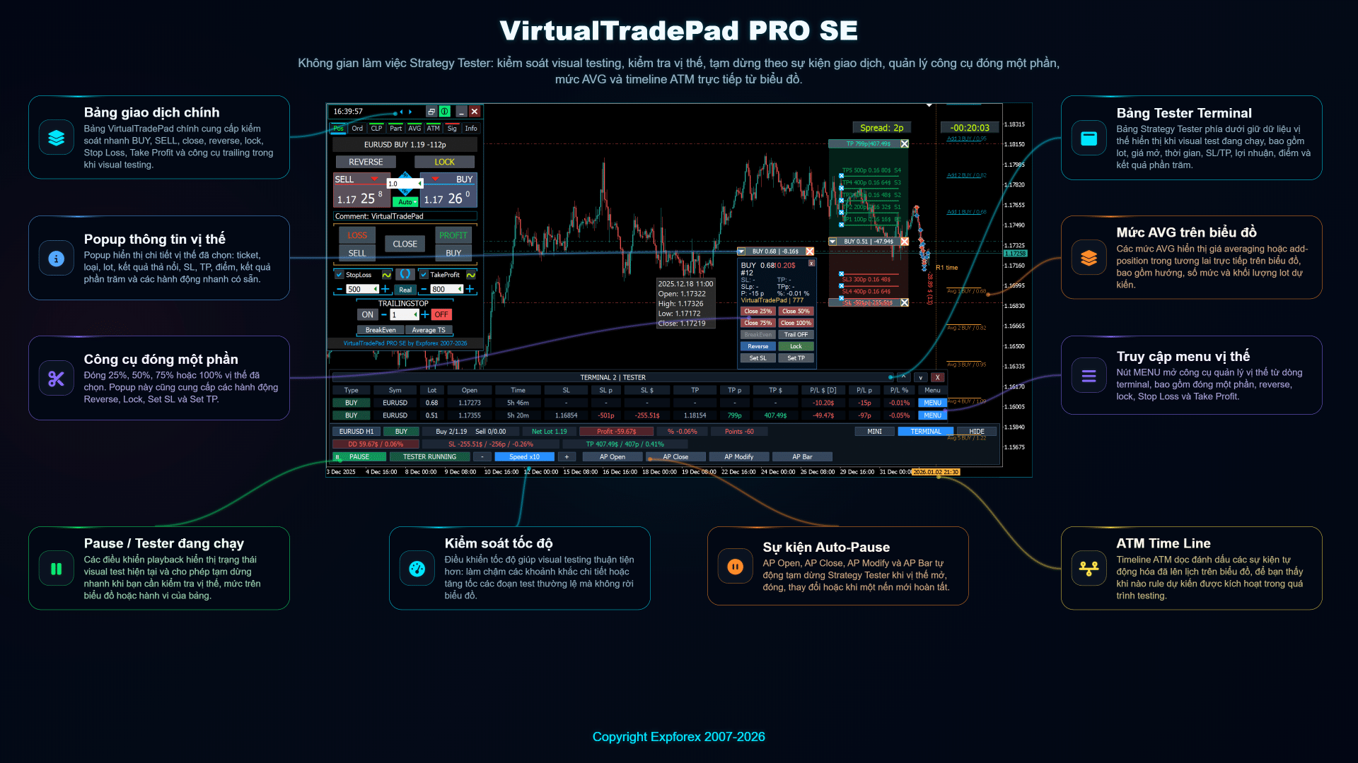 Bảng điều khiển Strategy Tester của VirtualTradePad PRO SE với các công cụ kiểm thử trực quan