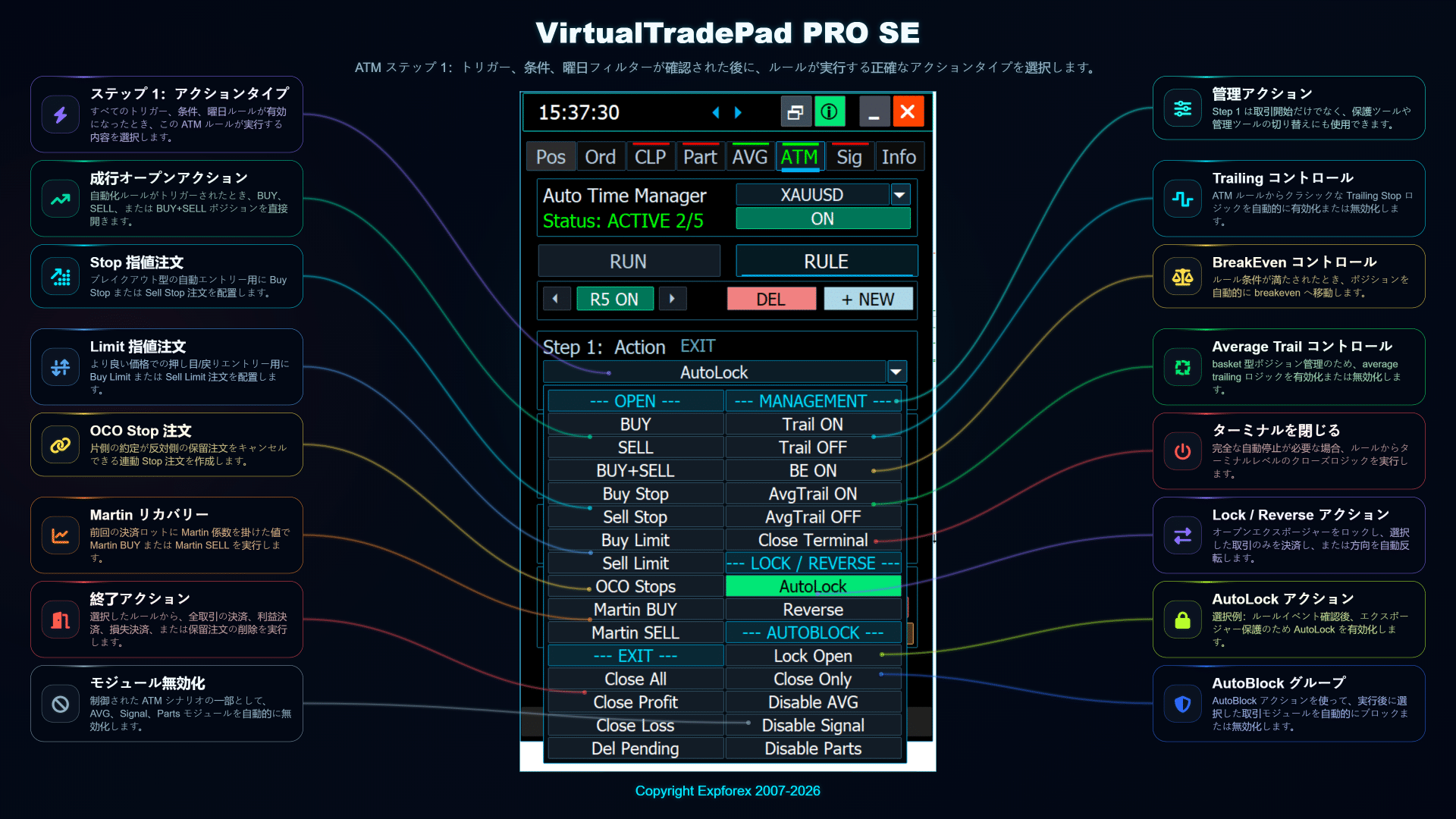 VirtualTradePad PRO SE ATMステップ1 アクション選択