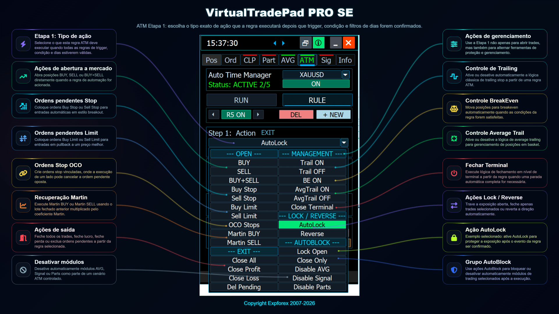 VirtualTradePad PRO SE ATM etapa 1 seleção da ação da regra