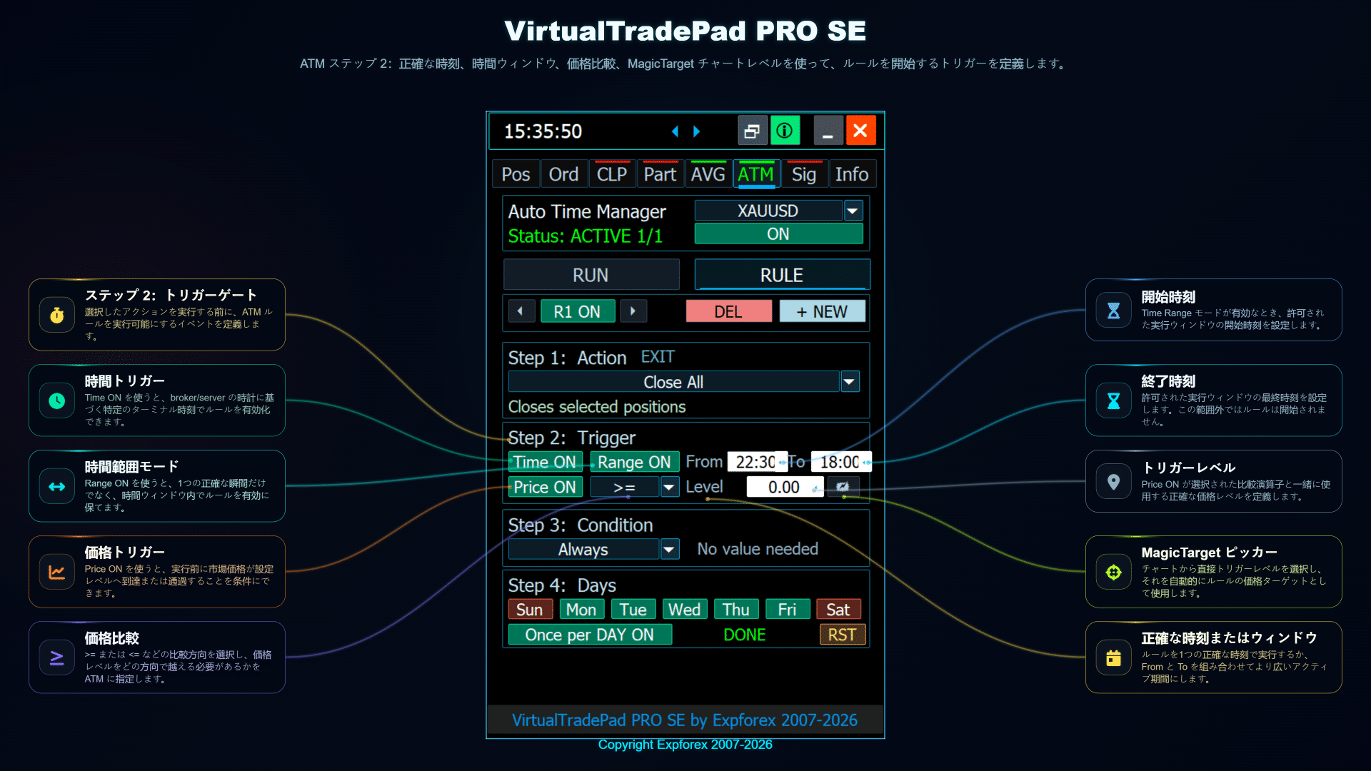 VirtualTradePad PRO SE ATMステップ3 ルール設定