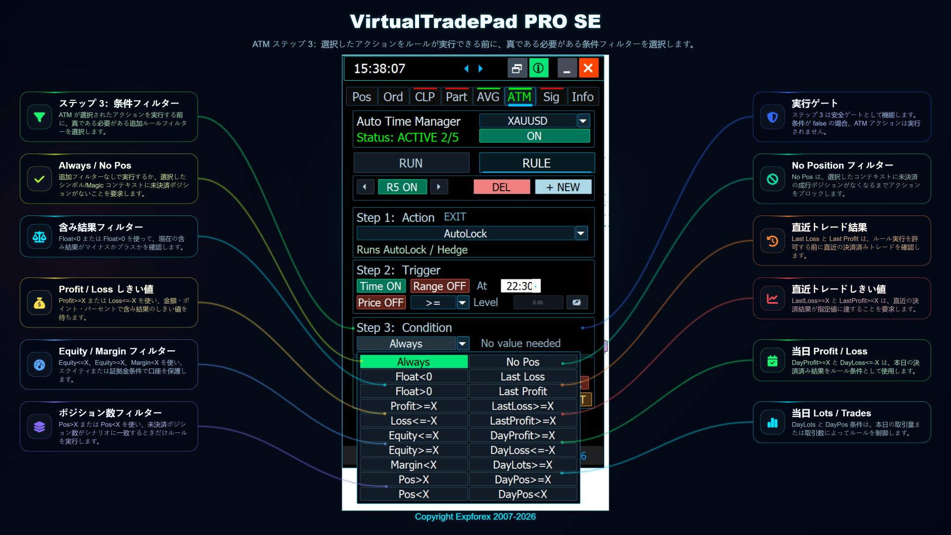 VirtualTradePad PRO SE ATMステップ2 条件設定