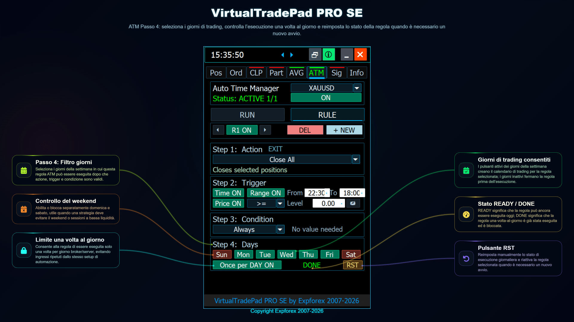 VirtualTradePad PRO SE ATM step 4 controllo ed esecuzione regola