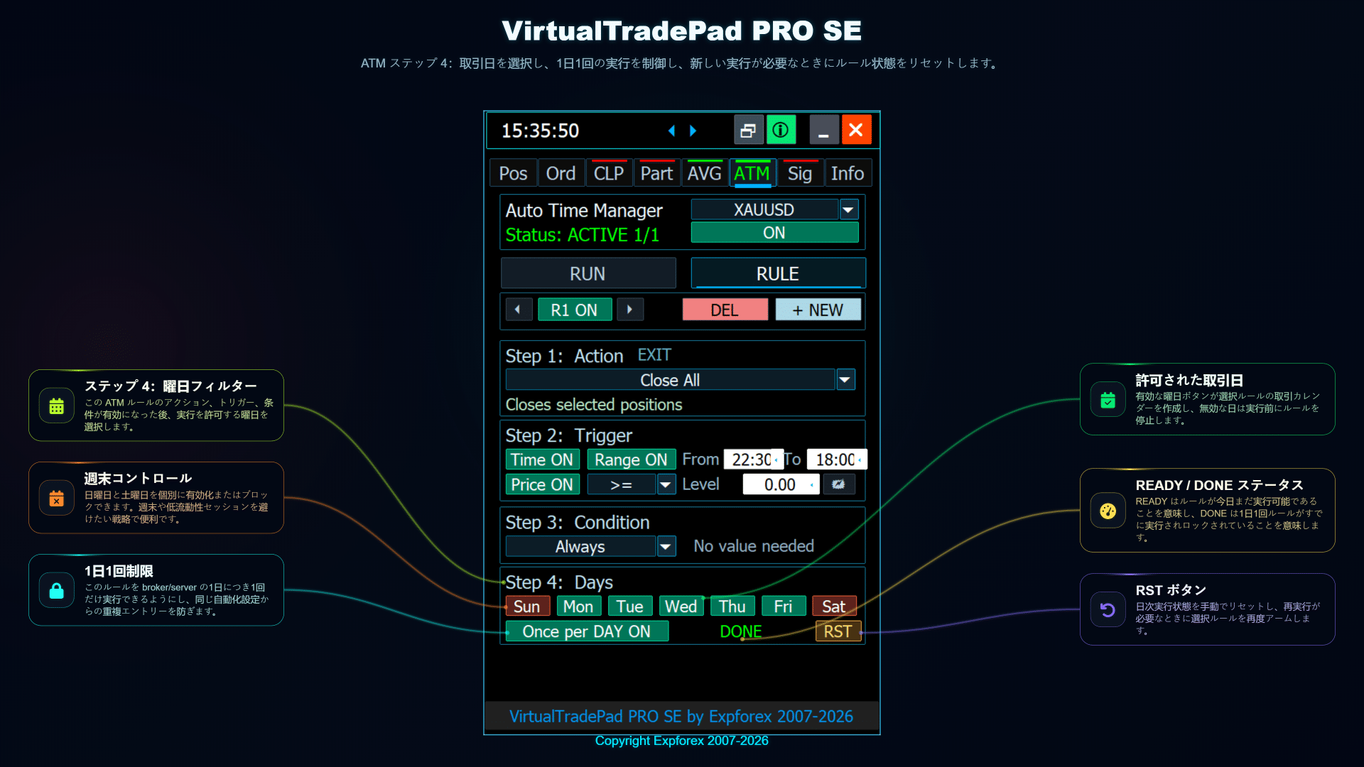 VirtualTradePad PRO SE ATMステップ4 ルール確認と実行