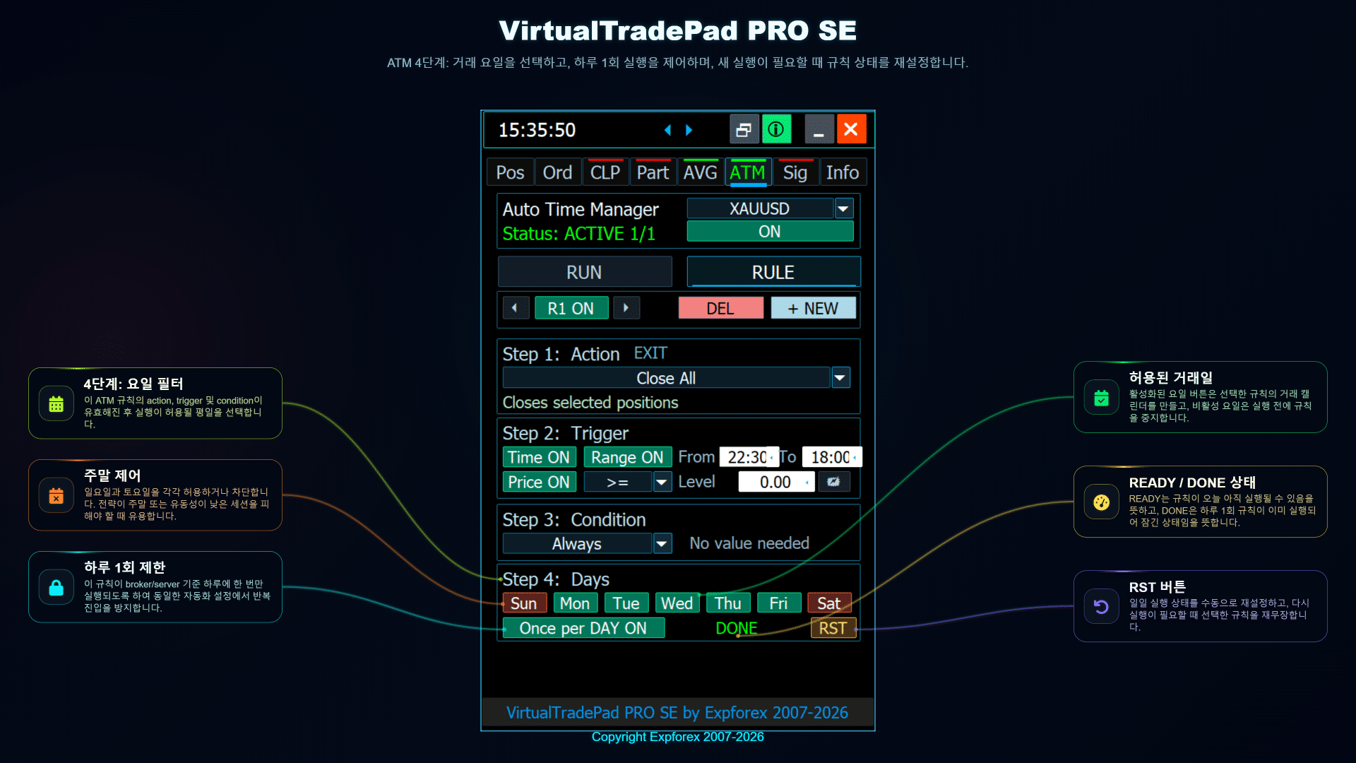 VirtualTradePad PRO SE ATM 4단계 규칙 검토 및 실행