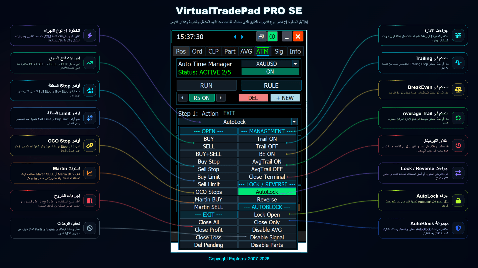 VirtualTradePad PRO SE ATM الخطوة 1 لاختيار الإجراء