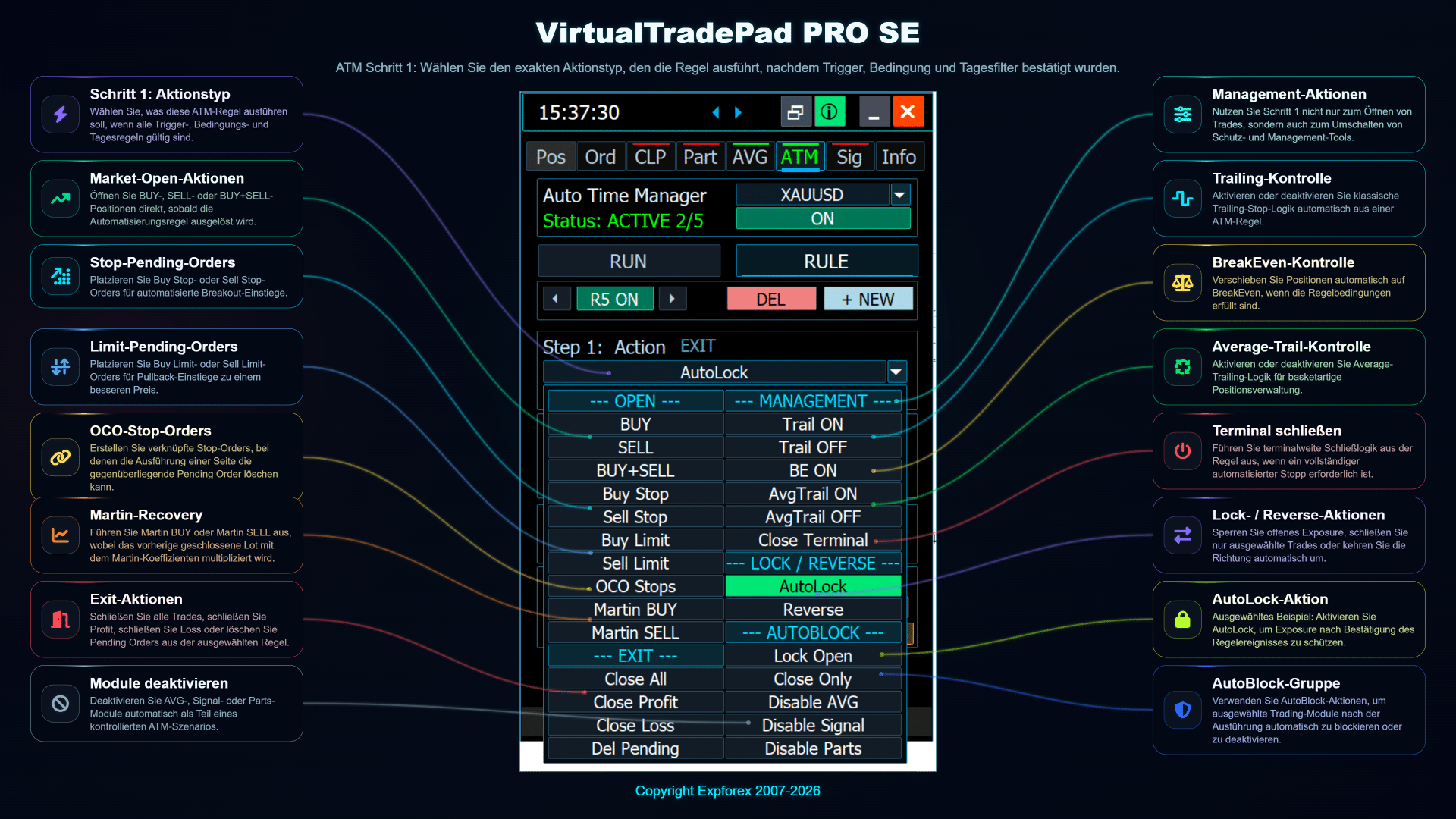 VirtualTradePad PRO SE ATM Schritt 1 Auswahl der Regelaktion