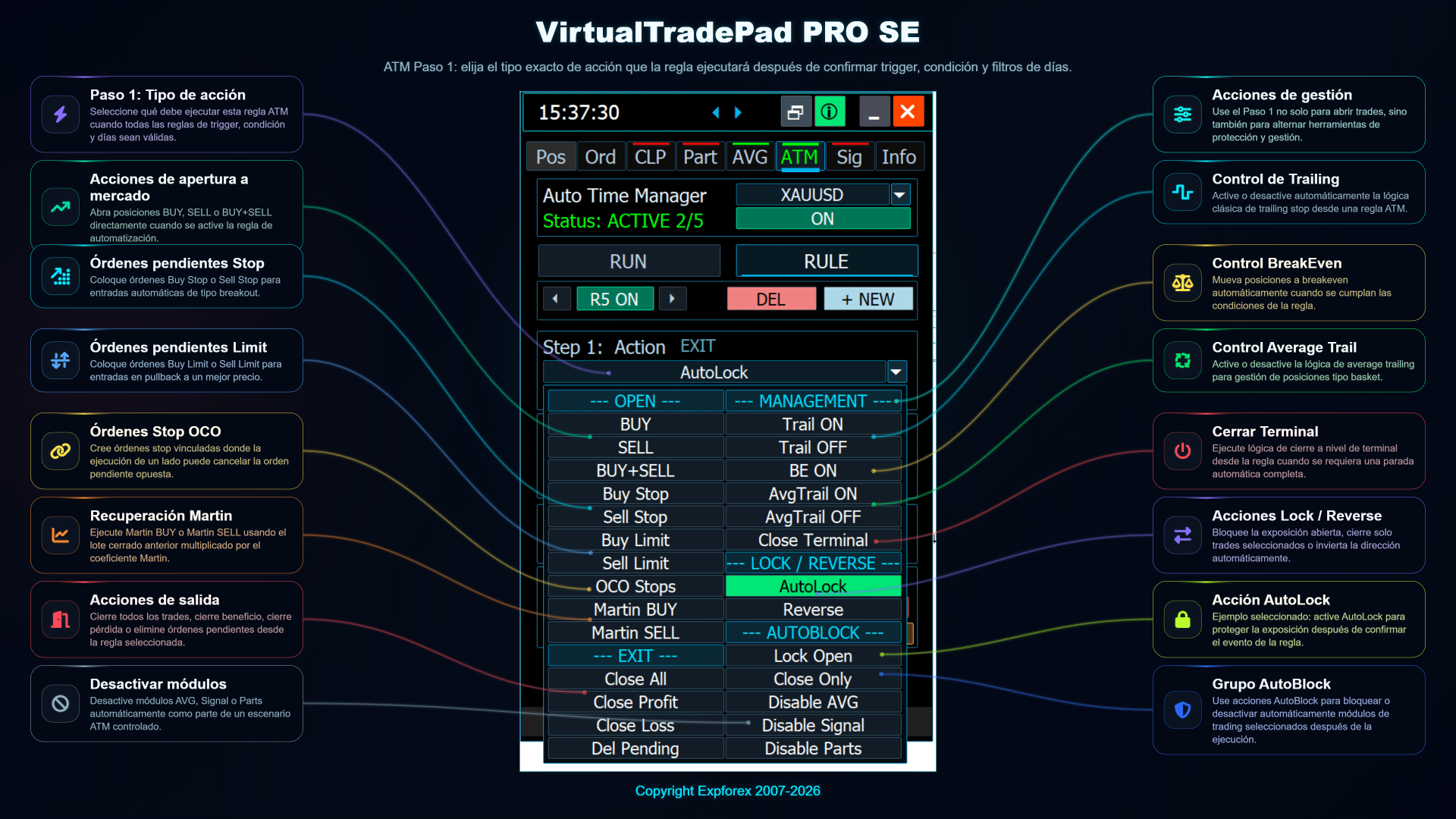 VirtualTradePad PRO SE ATM paso 1 selección de acción
