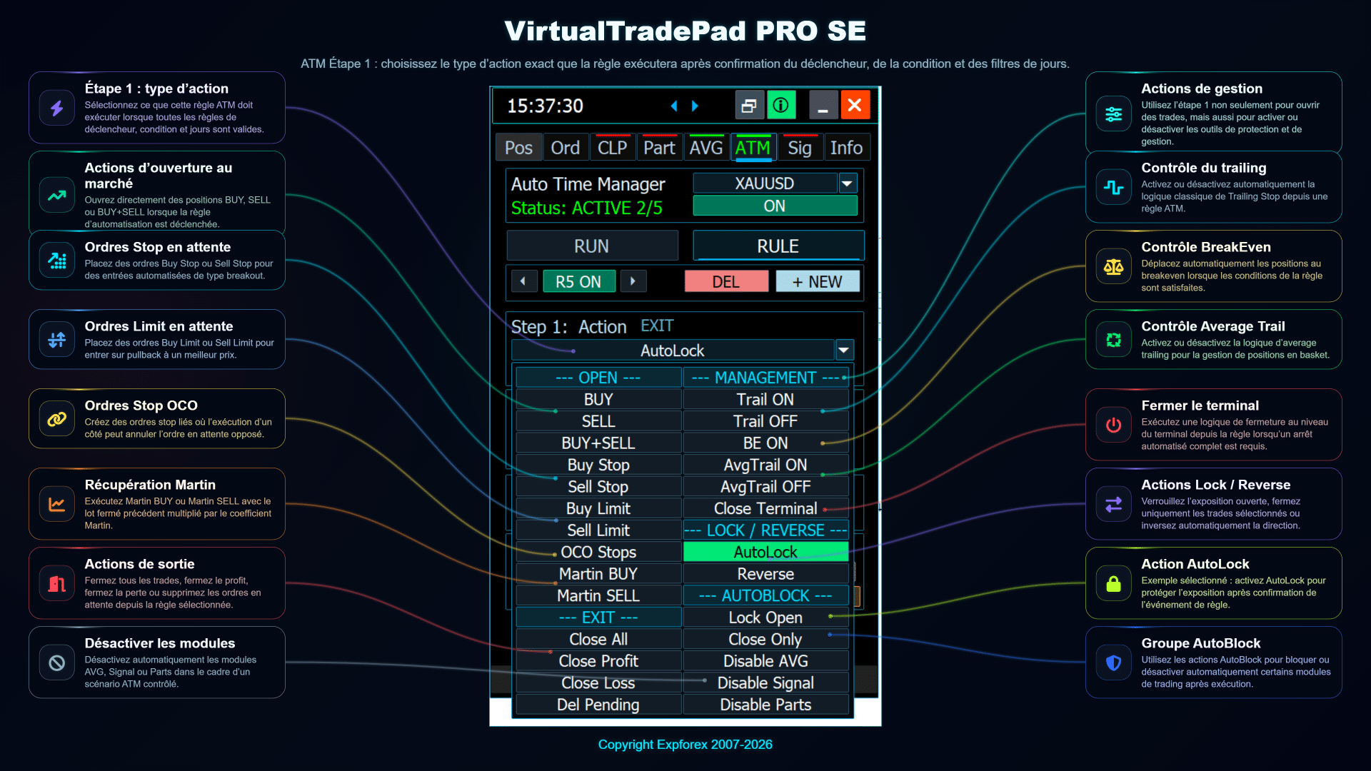 VirtualTradePad PRO SE ATM étape 1 sélection de l’action