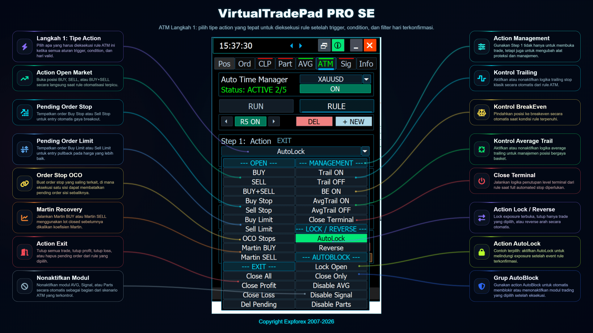 VirtualTradePad PRO SE ATM langkah 1 pemilihan aksi