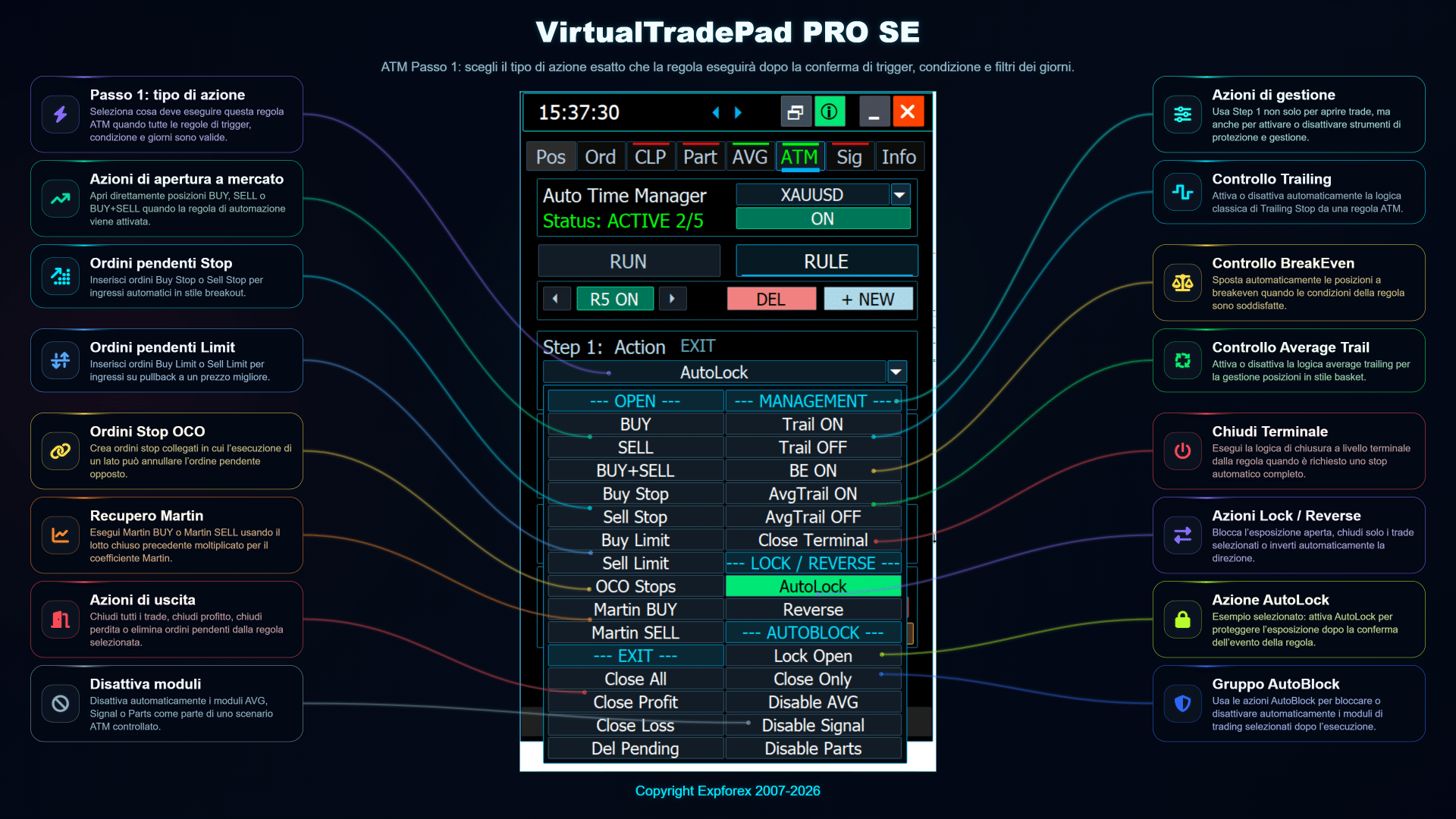 VirtualTradePad PRO SE ATM step 1 selezione azione