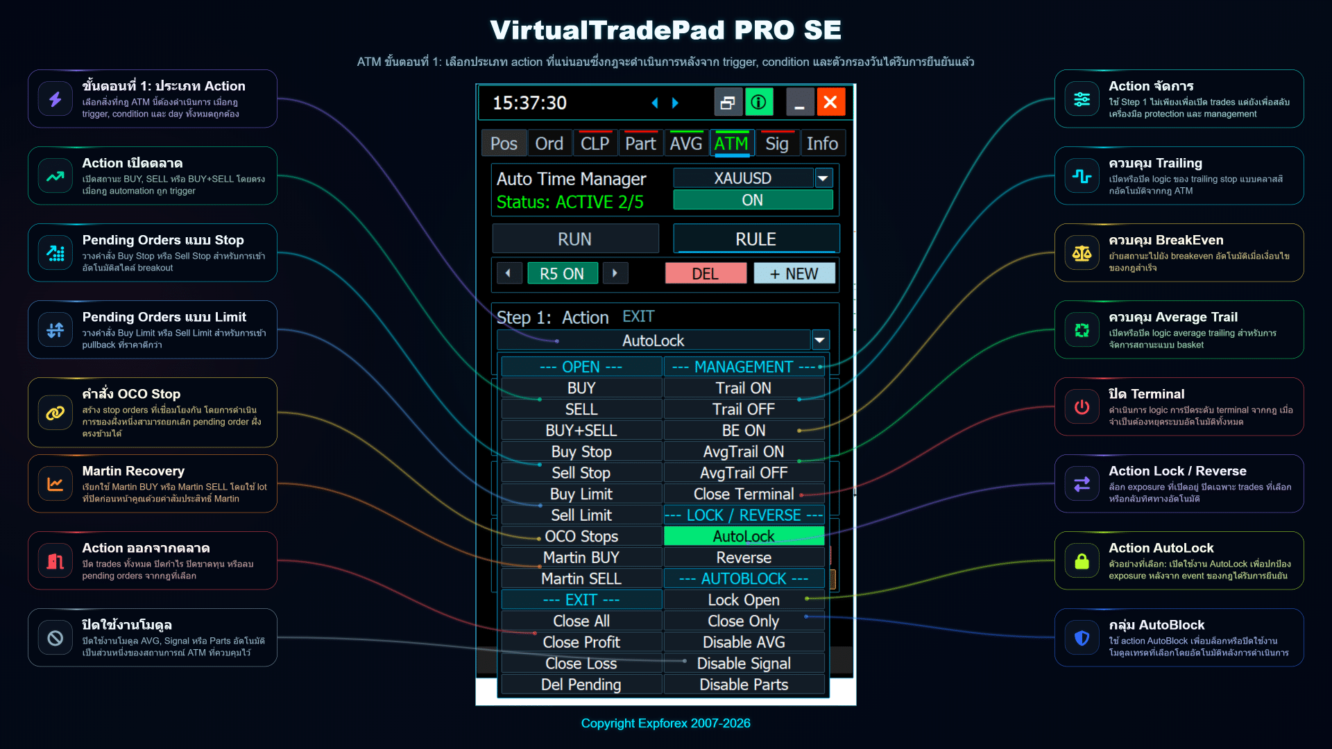 VirtualTradePad PRO SE ATM ขั้นตอนที่ 1 การเลือกการดำเนินการ