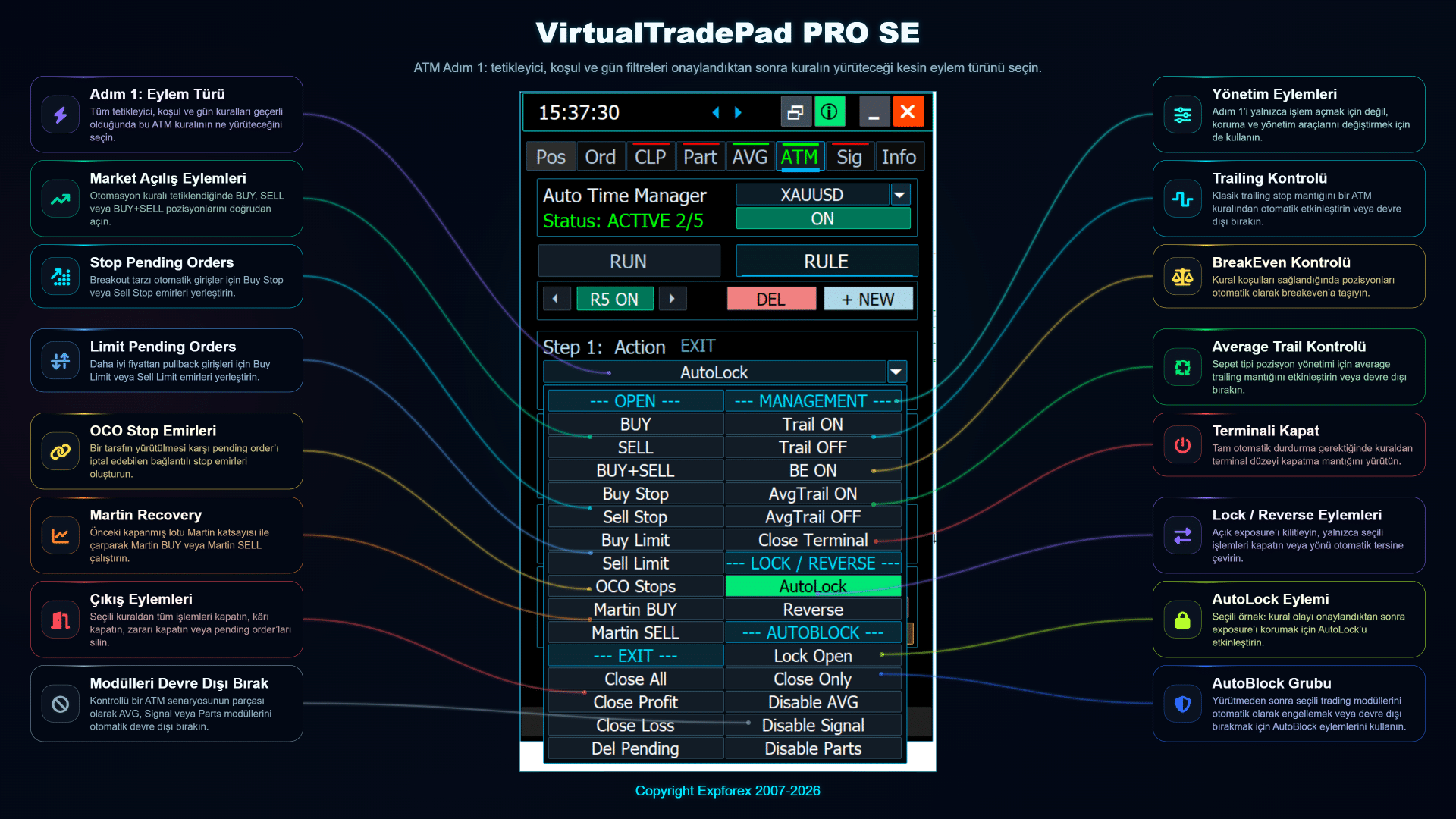 VirtualTradePad PRO SE ATM adım 1 eylem seçimi