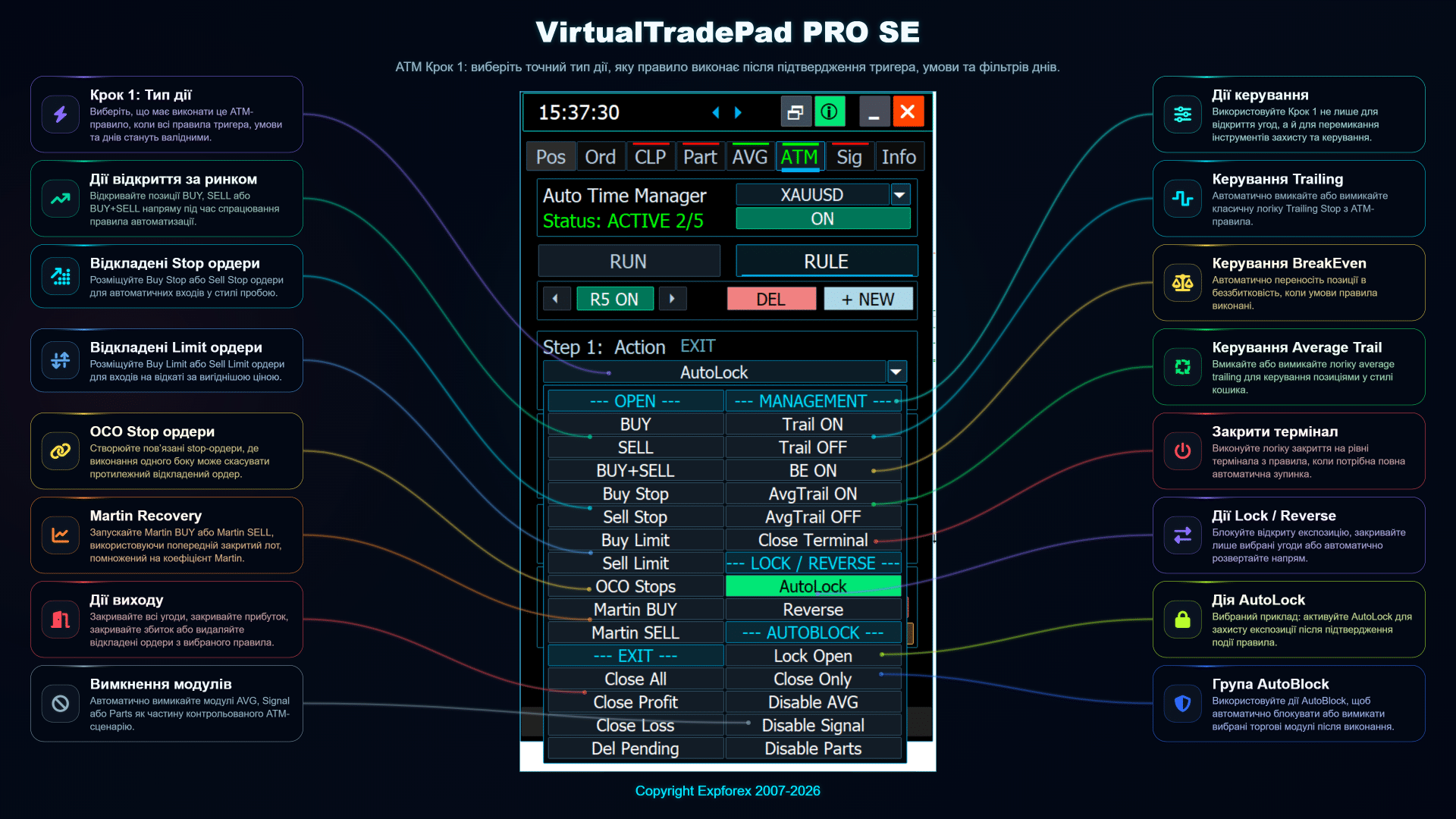 VirtualTradePad PRO SE ATM крок 1 вибір дії