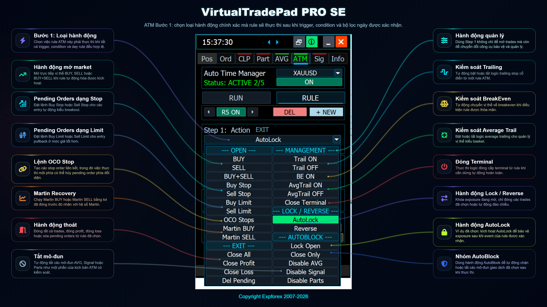 VirtualTradePad PRO SE ATM bước 1 lựa chọn hành động