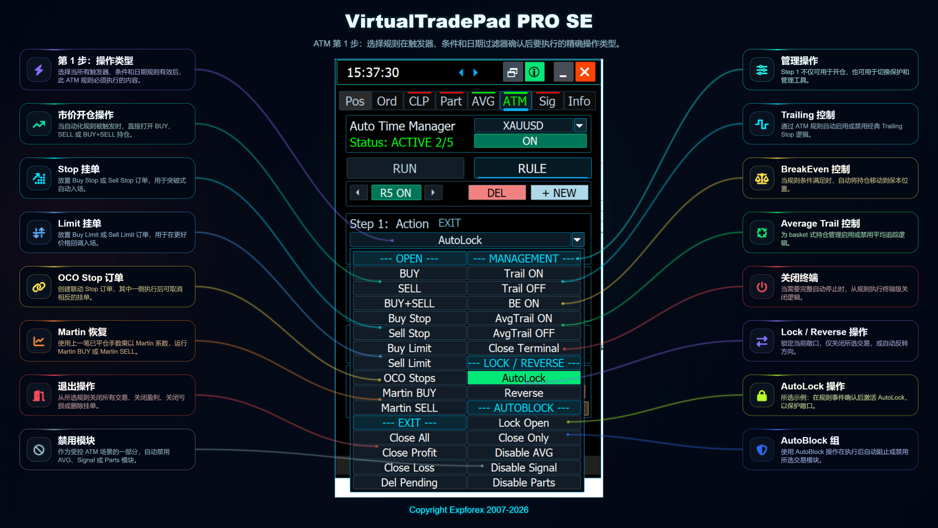 VirtualTradePad PRO SE ATM 步骤 1 动作选择
