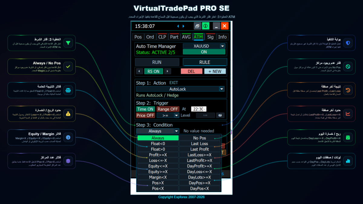 VirtualTradePad PRO SE ATM الخطوة 3 لضبط القاعدة