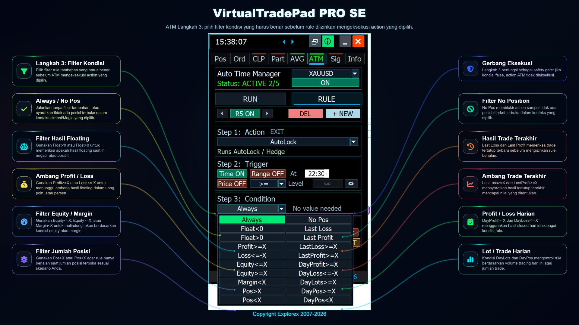 VirtualTradePad PRO SE ATM langkah 2 pengaturan kondisi