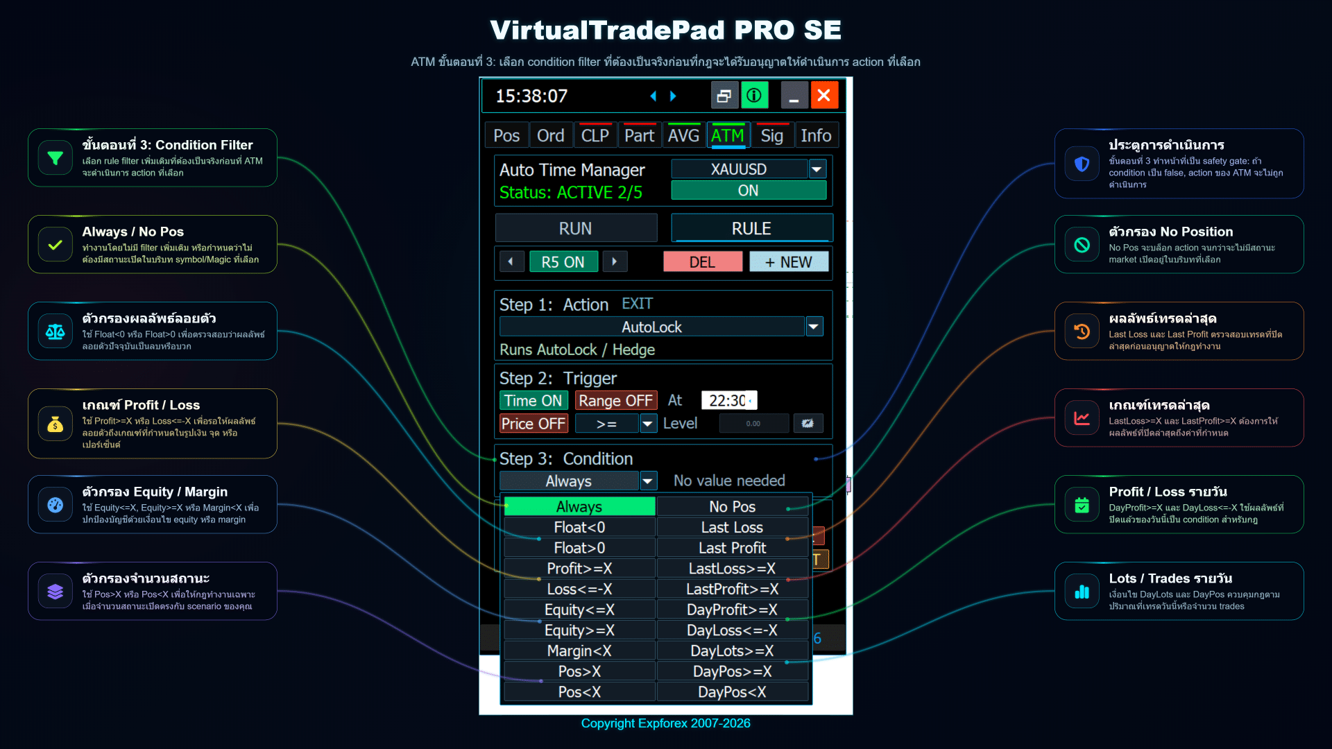 VirtualTradePad PRO SE ATM ขั้นตอนที่ 2 การกำหนดเงื่อนไข