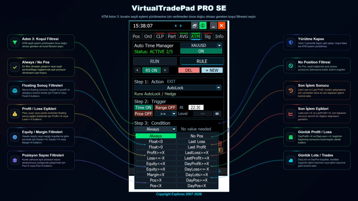 VirtualTradePad PRO SE ATM adım 3 kural yapılandırması