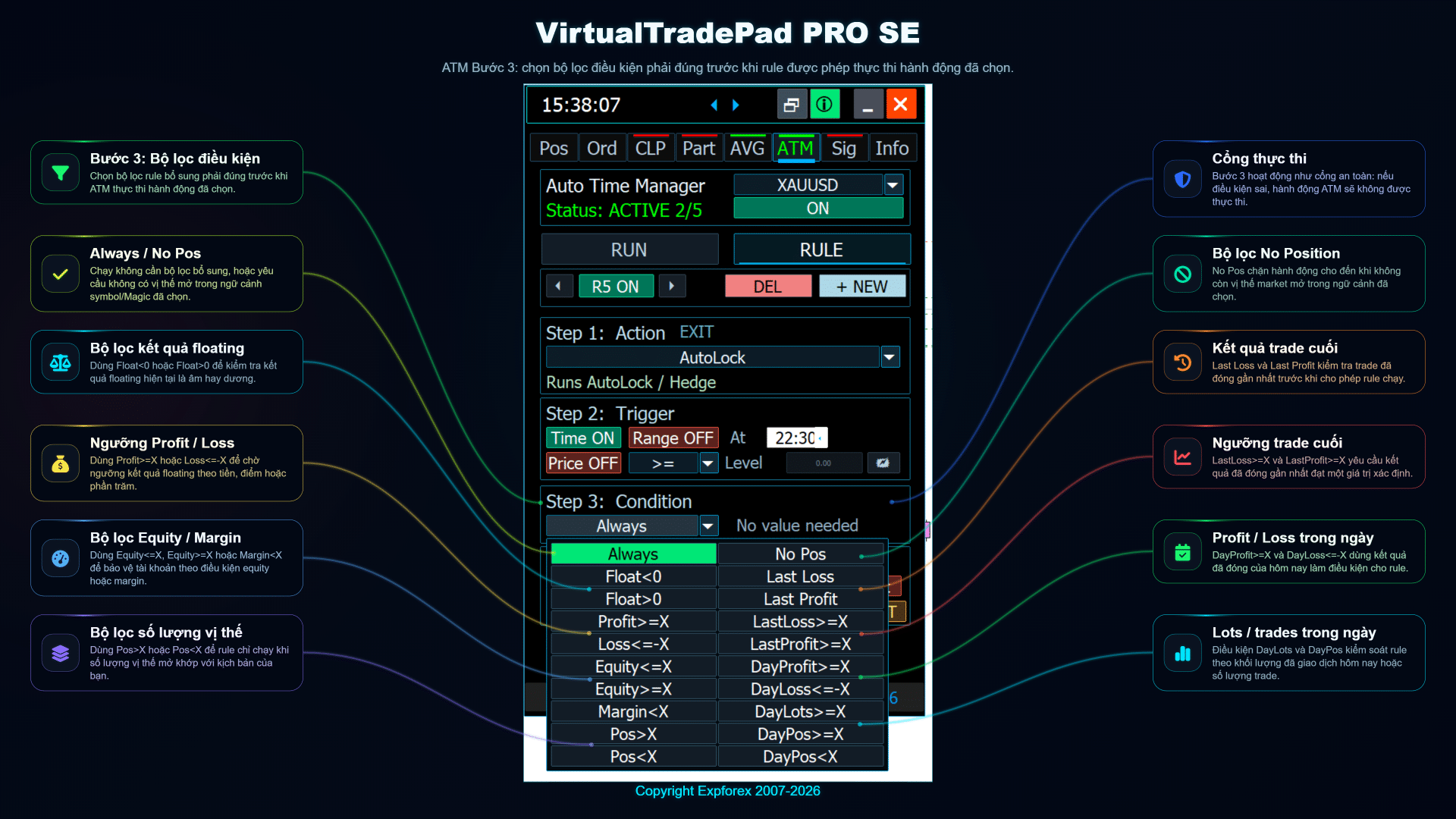 VirtualTradePad PRO SE ATM bước 2 thiết lập điều kiện