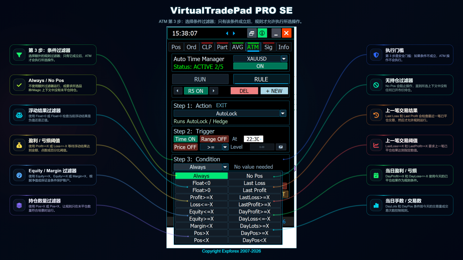 VirtualTradePad PRO SE ATM 步骤 2 条件设置