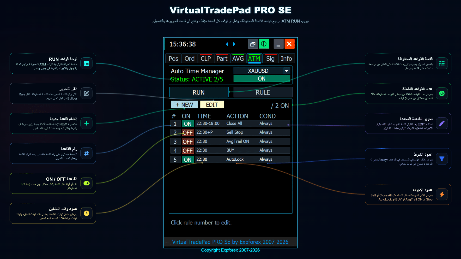 تبويب ATM في VirtualTradePad PRO SE لتشغيل القواعد وإدارة القواعد