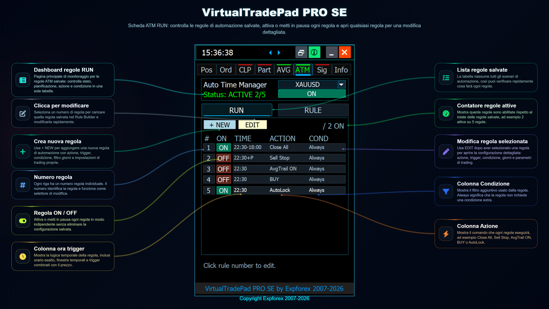 VirtualTradePad PRO SE scheda ATM con esecuzione regole e panoramica della gestione regole