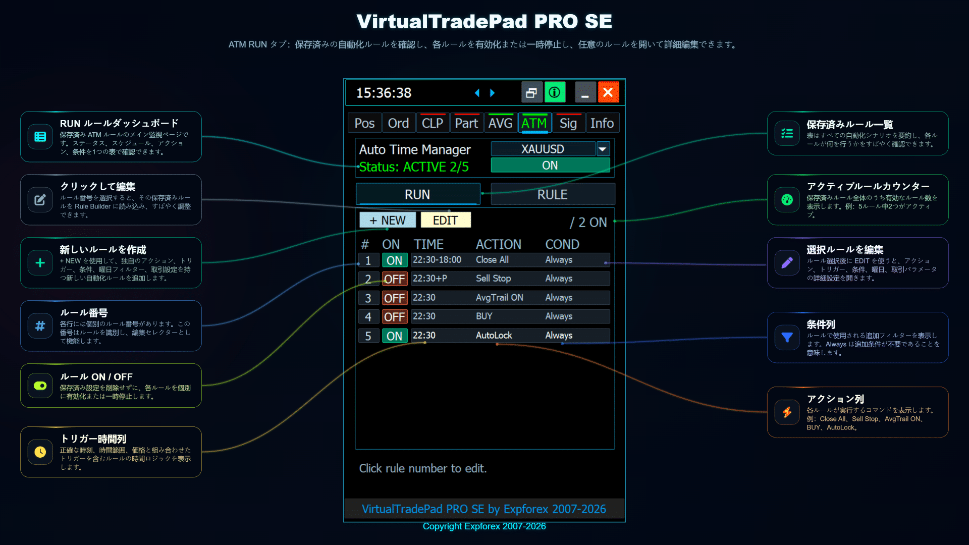 VirtualTradePad PRO SE ATMタブ 実行ルールとルール管理の概要