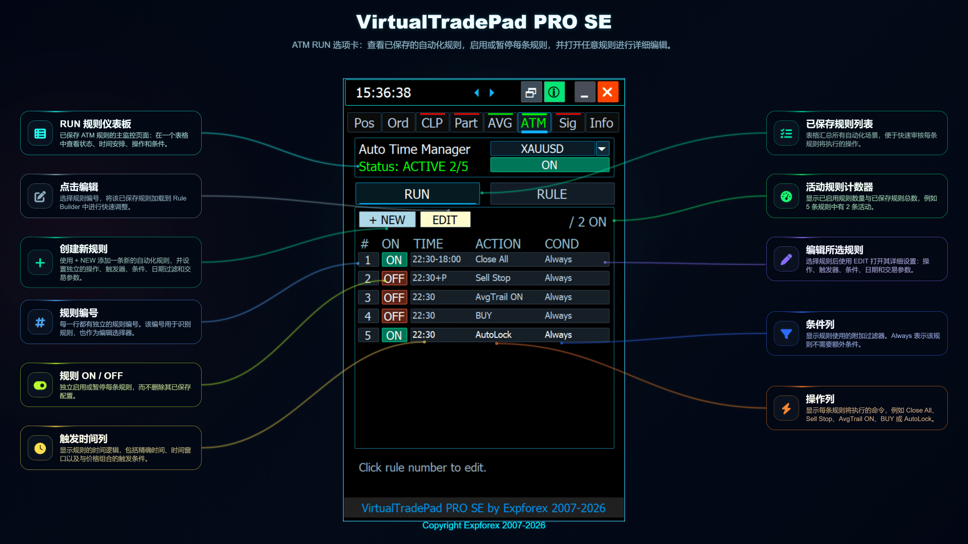 VirtualTradePad PRO SE ATM 选项卡运行规则和规则管理概览