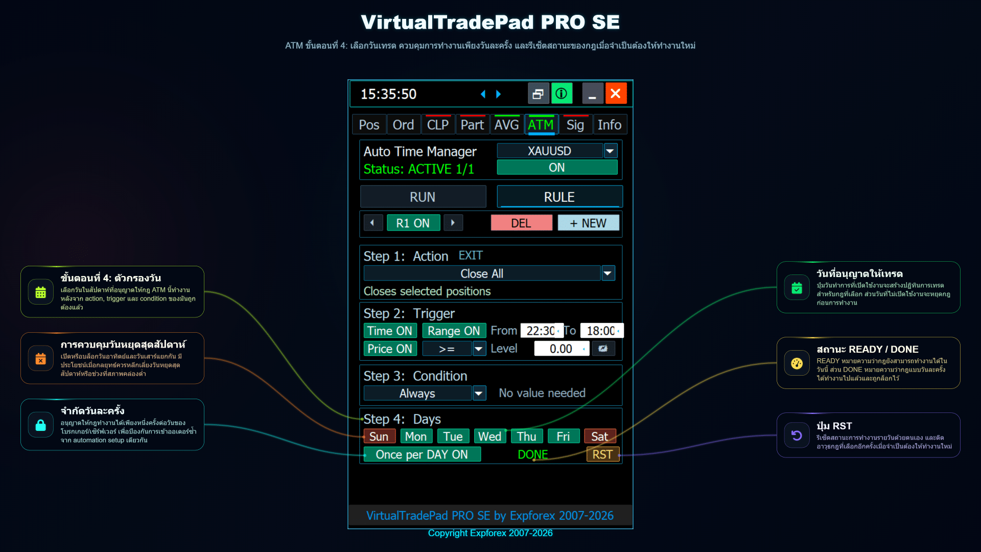 VirtualTradePad PRO SE ATM ขั้นตอนที่ 4 ตรวจสอบและเรียกใช้กฎ