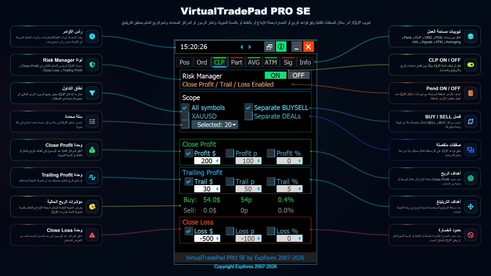 التحكم العربي المنفصل في سلال BUY وSELL داخل وحدة CLP في VirtualTradePad PRO SE