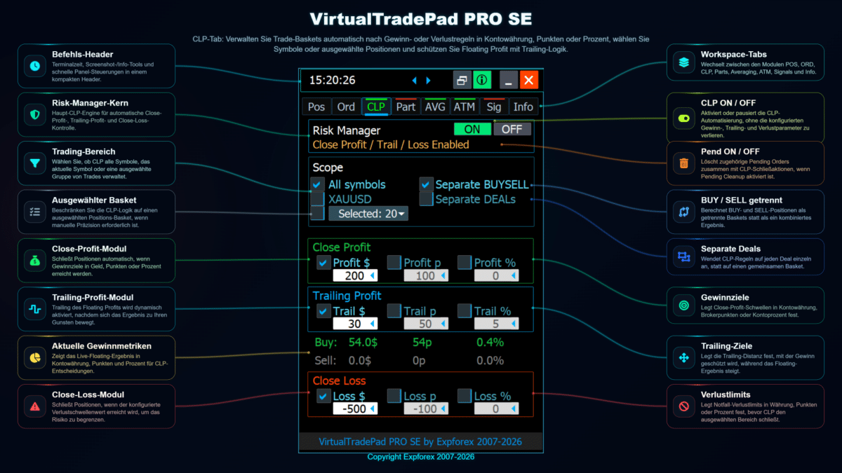VirtualTradePad PRO SE CLP-Tab für Basket Profit Control Close Profit Close Loss und Profit Trailing