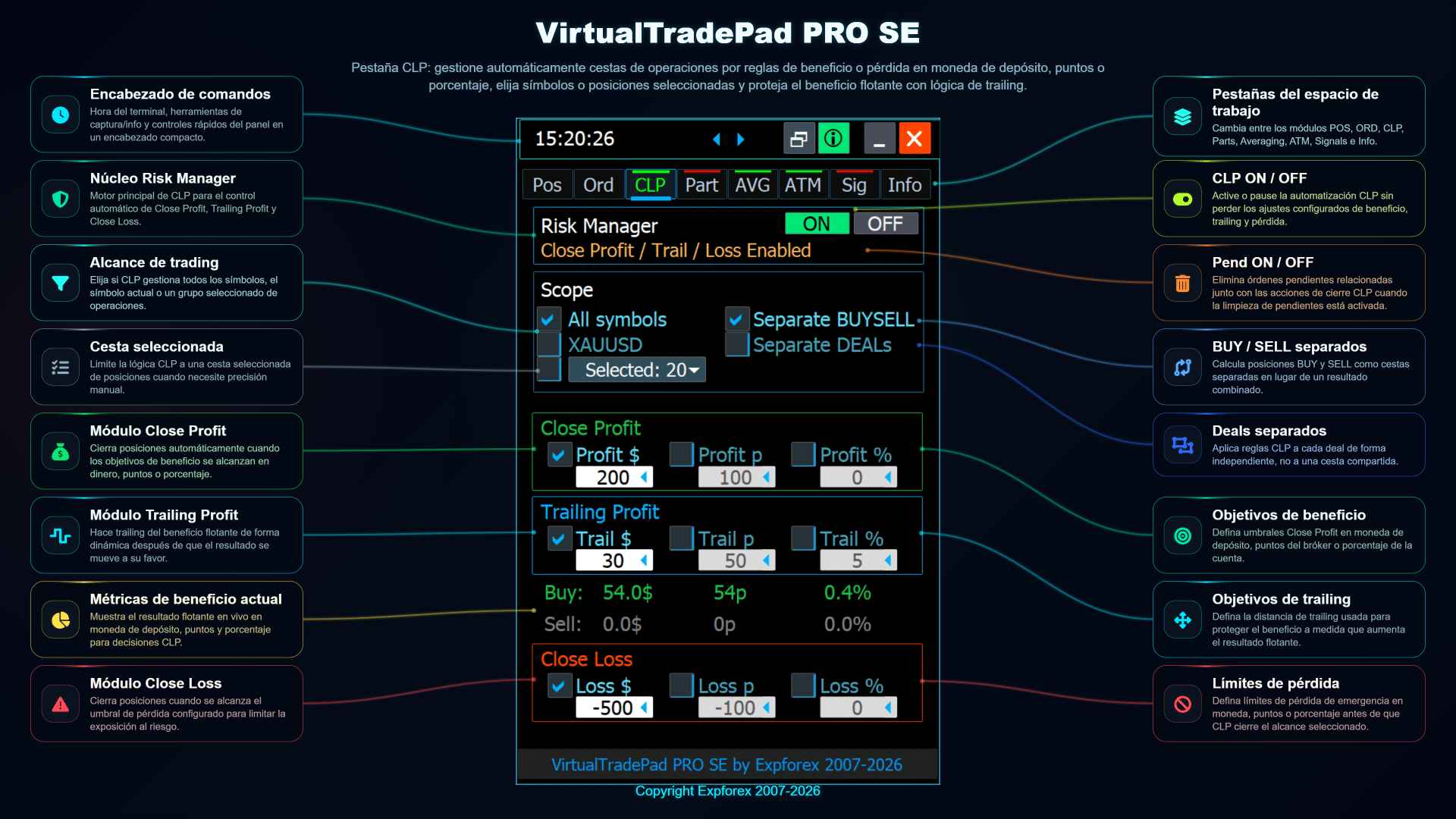 Control de cestas BUY SELL separadas en CLP de VirtualTradePad PRO SE