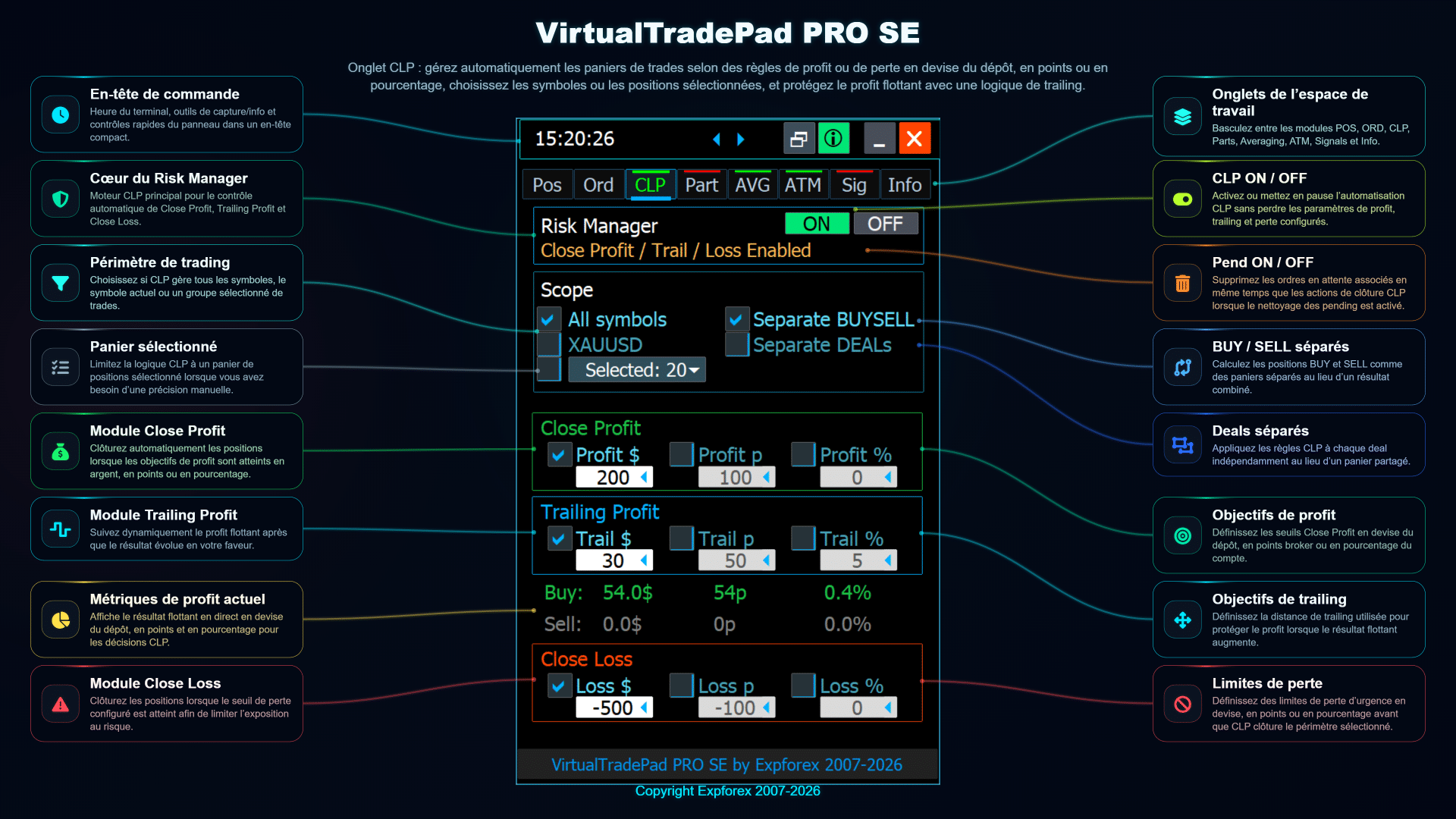 Contrôle séparé des paniers BUY SELL dans VirtualTradePad PRO SE CLP