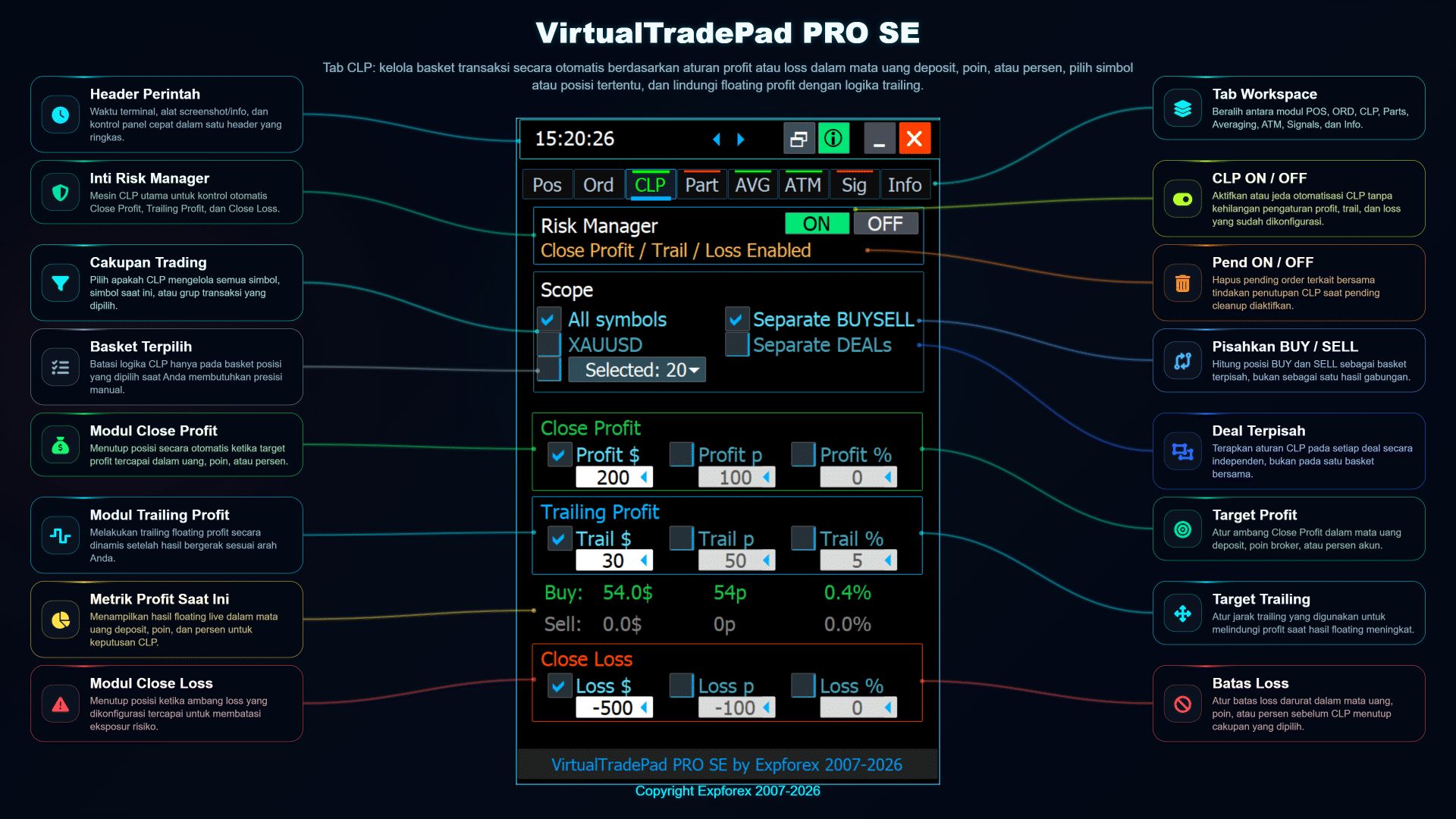 VirtualTradePad PRO SE CLP Indonesia kontrol basket BUY SELL terpisah untuk eksposur long dan short
