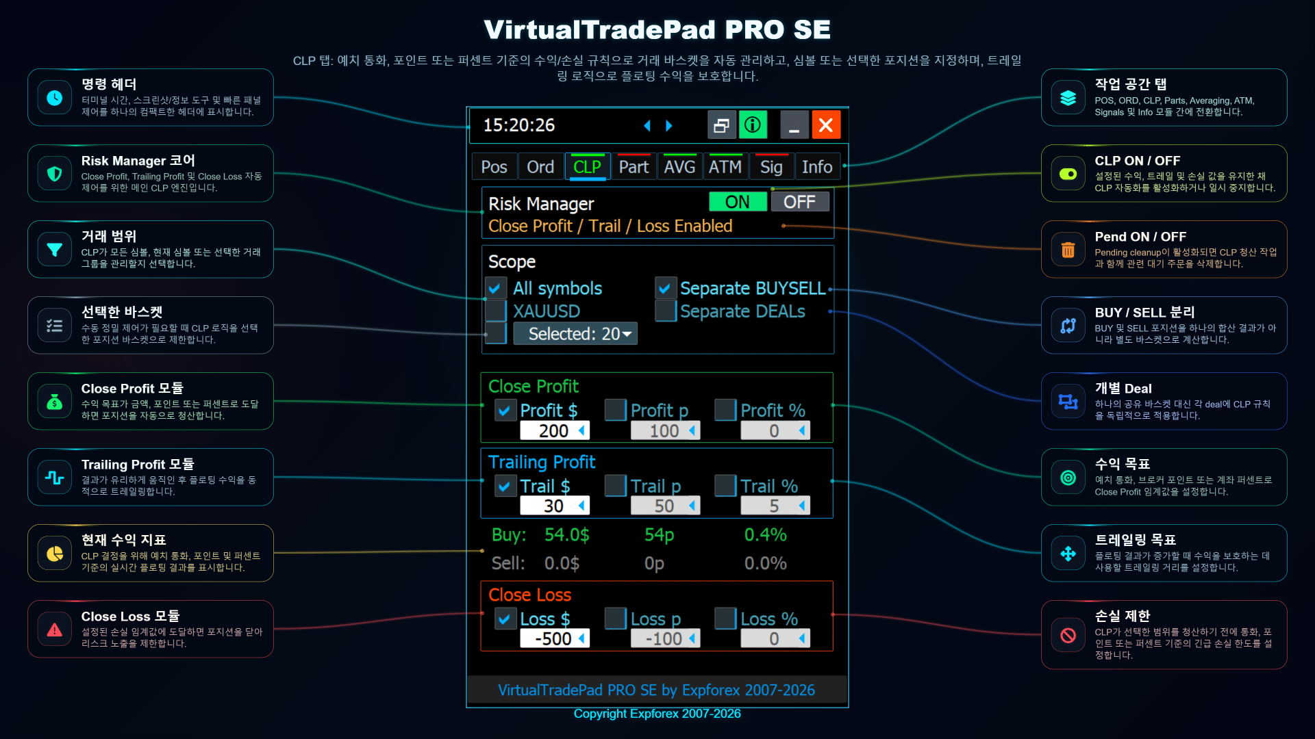 VirtualTradePad PRO SE CLP BUY SELL 분리 바스켓 제어