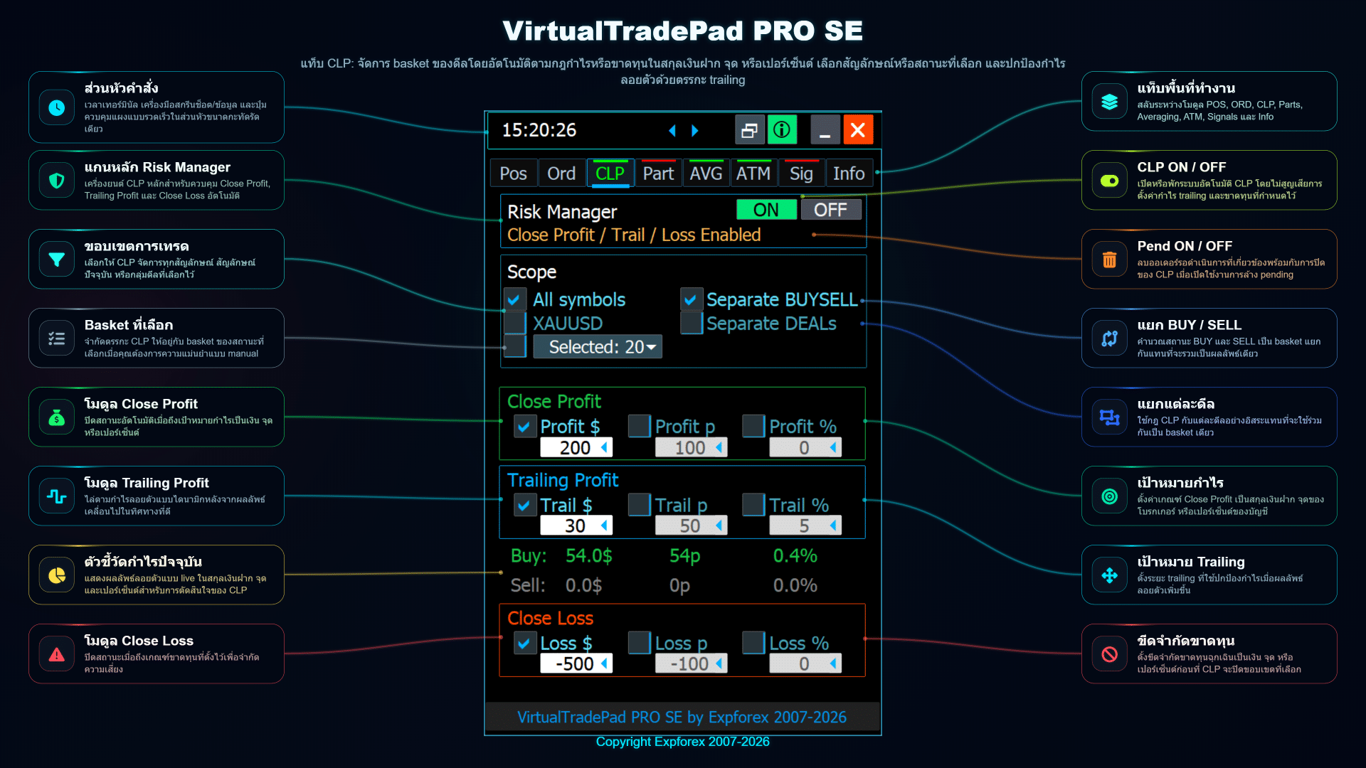 การควบคุมตะกร้า BUY และ SELL แยกกันของ CLP ใน VirtualTradePad PRO SE