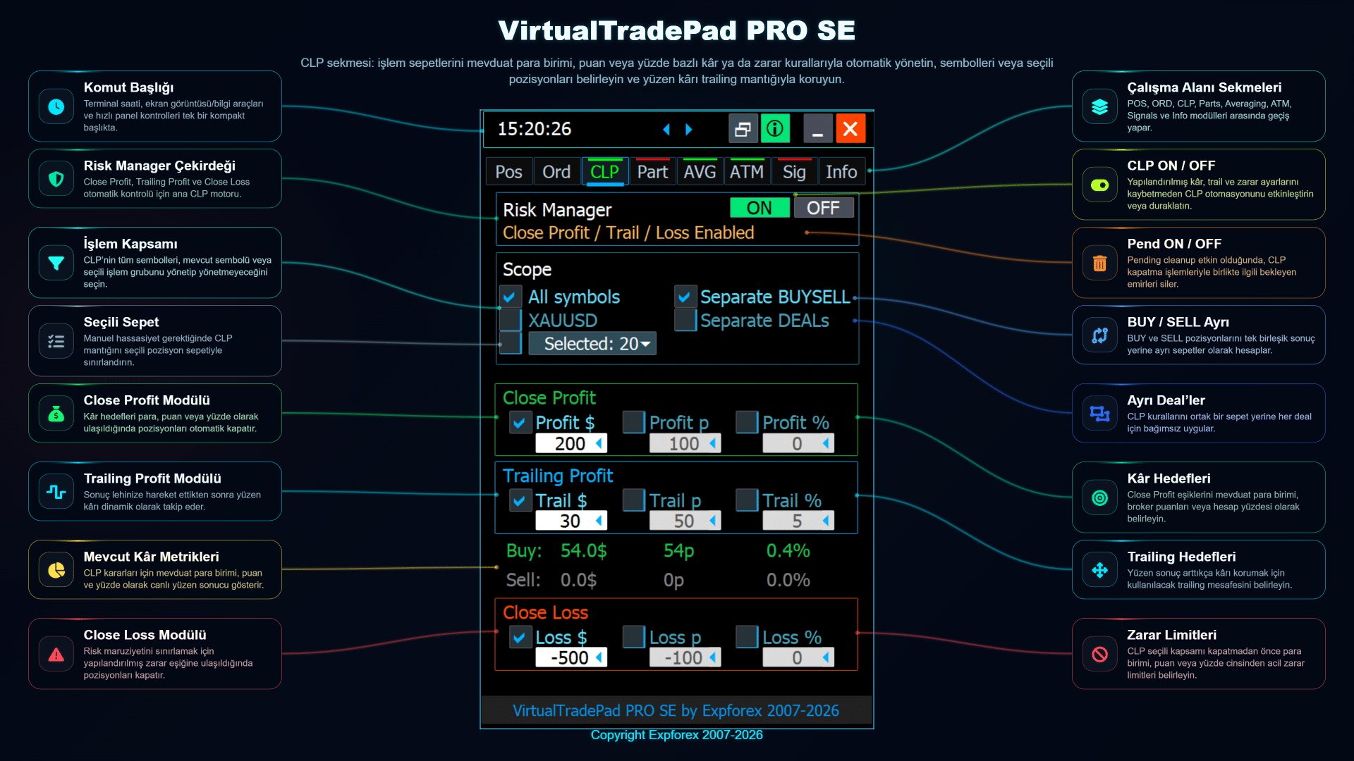 VirtualTradePad PRO SE CLP kâr zarar ve ayrı BUY SELL sepet kontrolü