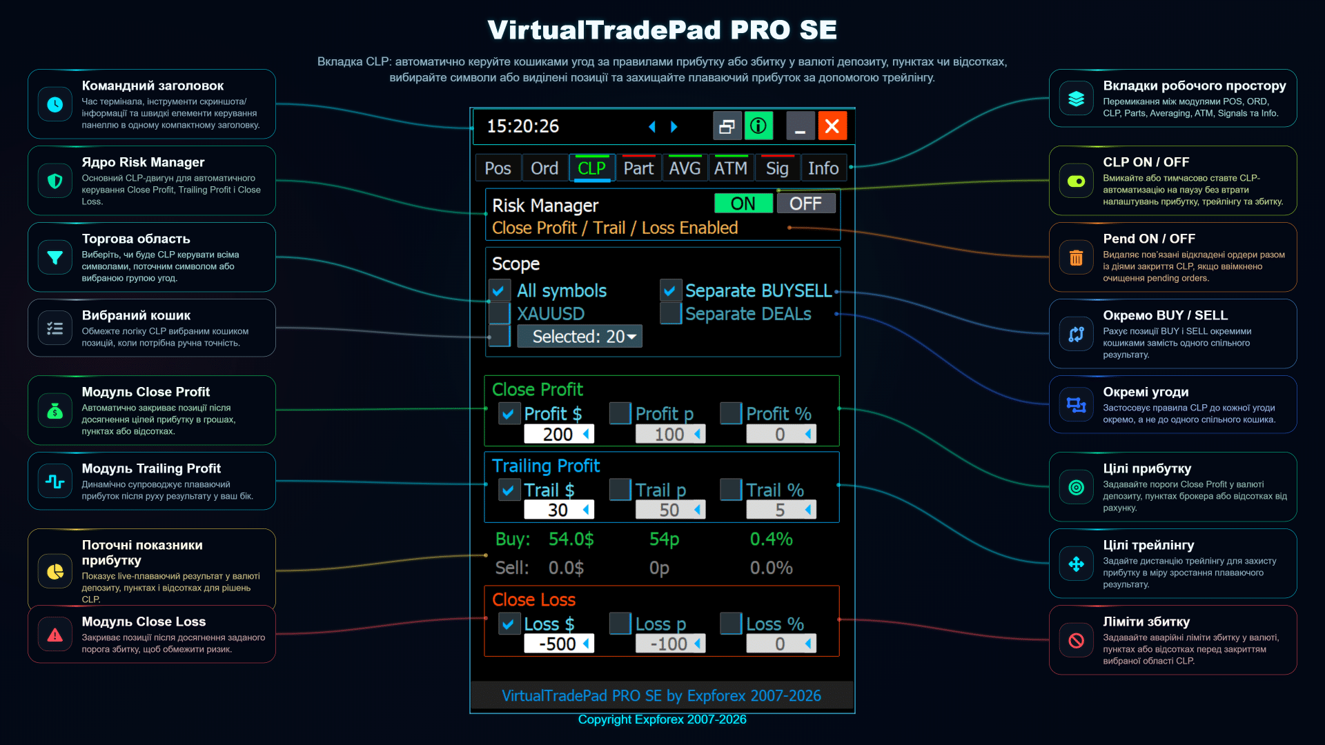 VirtualTradePad PRO SE CLP українська вкладка керування кошиком позицій за прибутком збитком і трейлінгом