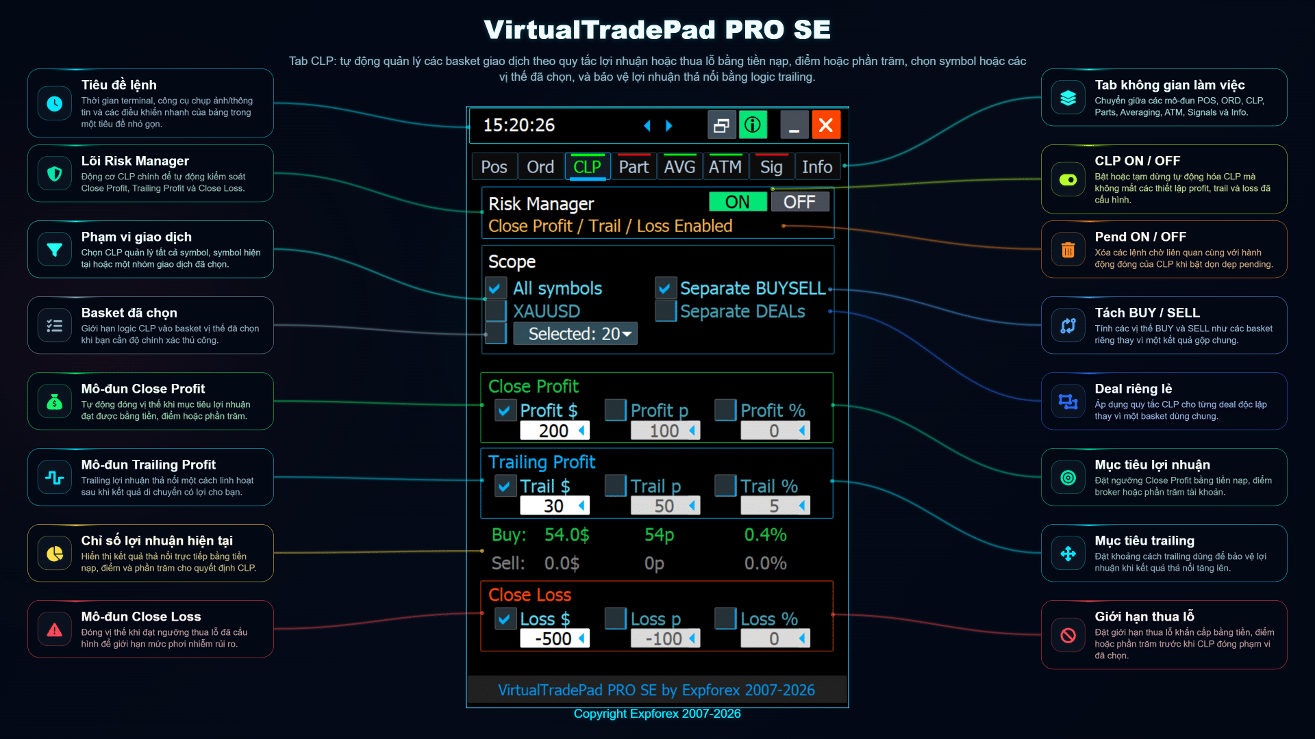 Kiểm soát rổ BUY SELL riêng biệt của CLP trong VirtualTradePad PRO SE