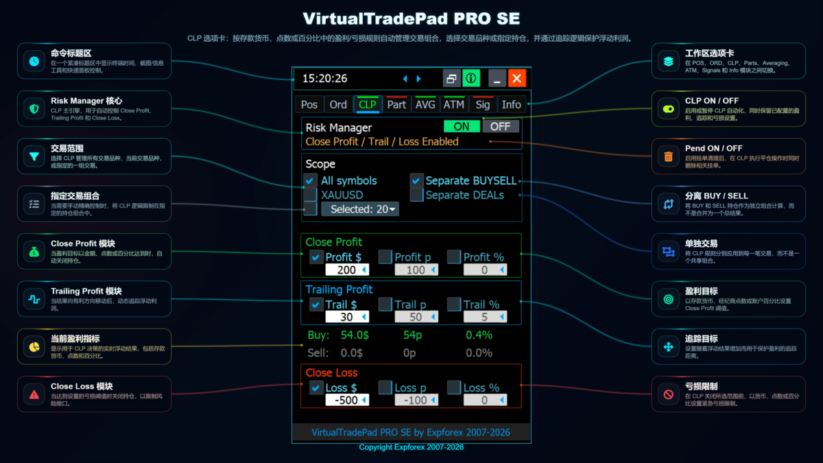 VirtualTradePad PRO SE CLP 标签页,用于利润平仓、亏损平仓、利润追踪和篮子风险控制