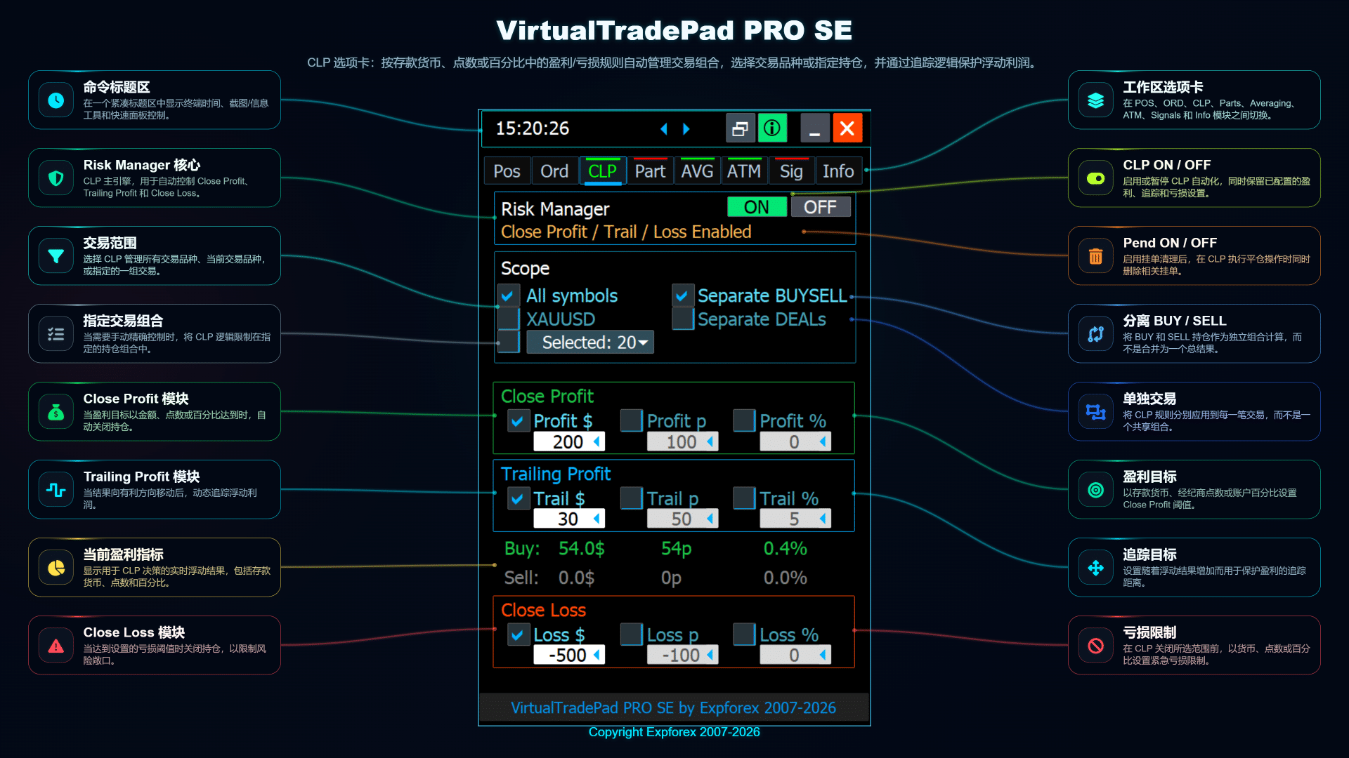 VirtualTradePad PRO SE CLP Separate BUY SELL 篮子控制,用于独立管理多头和空头风险敞口
