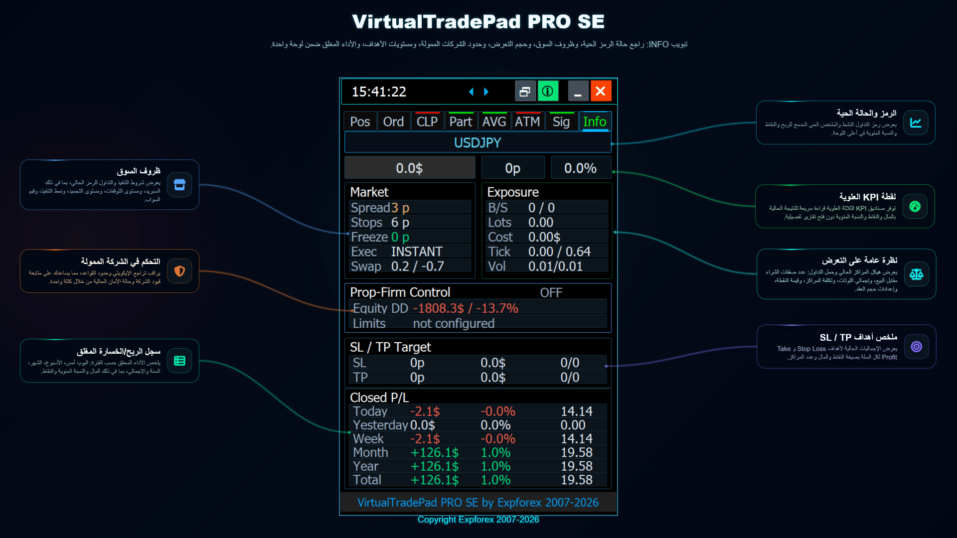 تبويب INFO العربي في VirtualTradePad PRO SE لعرض السوق المباشر والانكشاف والمخاطر وإحصاءات التداول