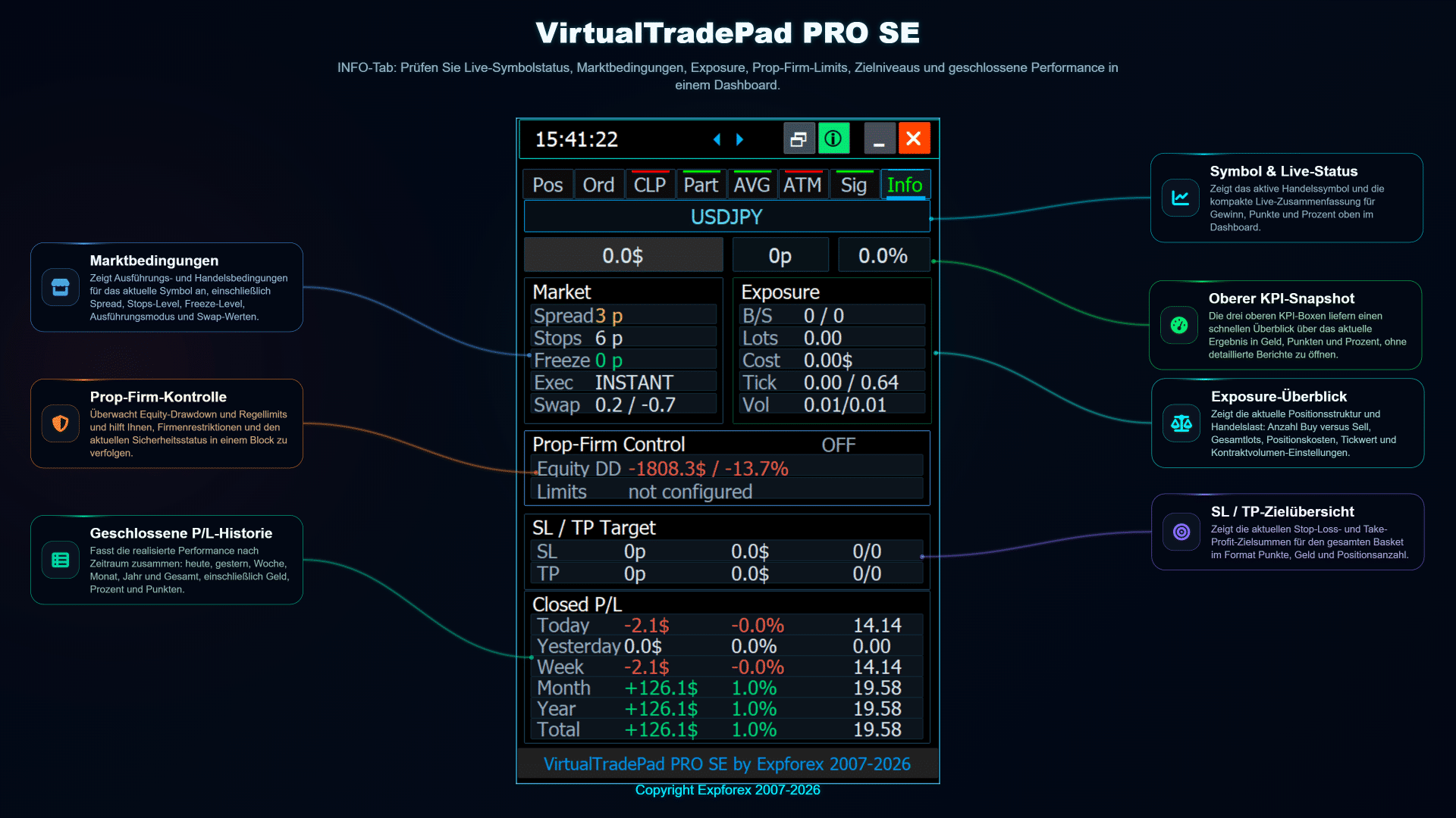 VirtualTradePad PRO SE INFO-Tab mit Live-Markt, Exposure, Risiko und Trading-Statistiken