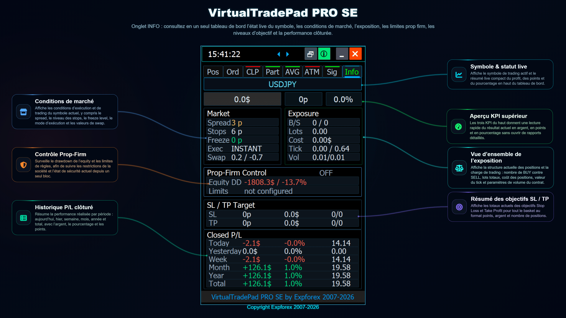 Onglet INFO de VirtualTradePad PRO SE avec vue en temps réel du marché, de l’exposition, du risque et des statistiques de trading