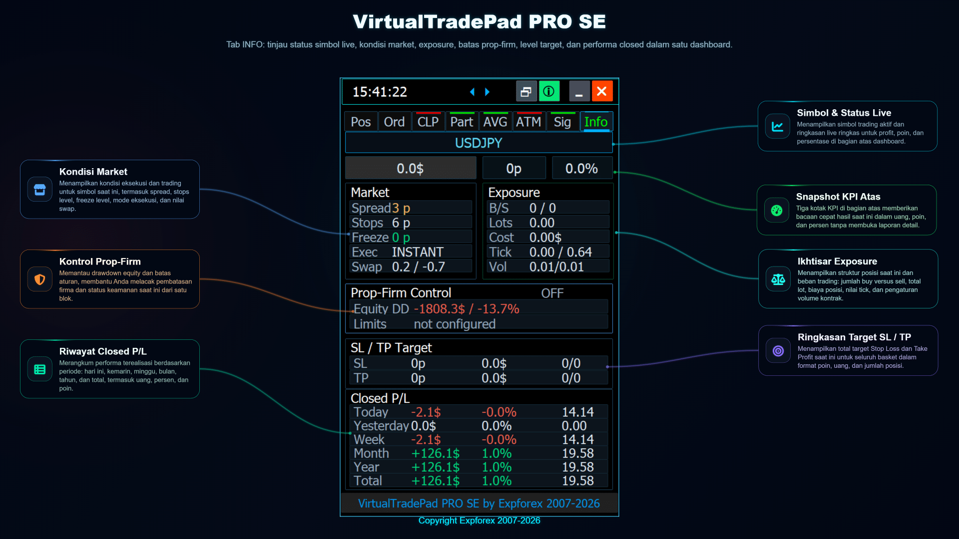 VirtualTradePad PRO SE tab INFO gambaran live market exposure risiko dan statistik trading