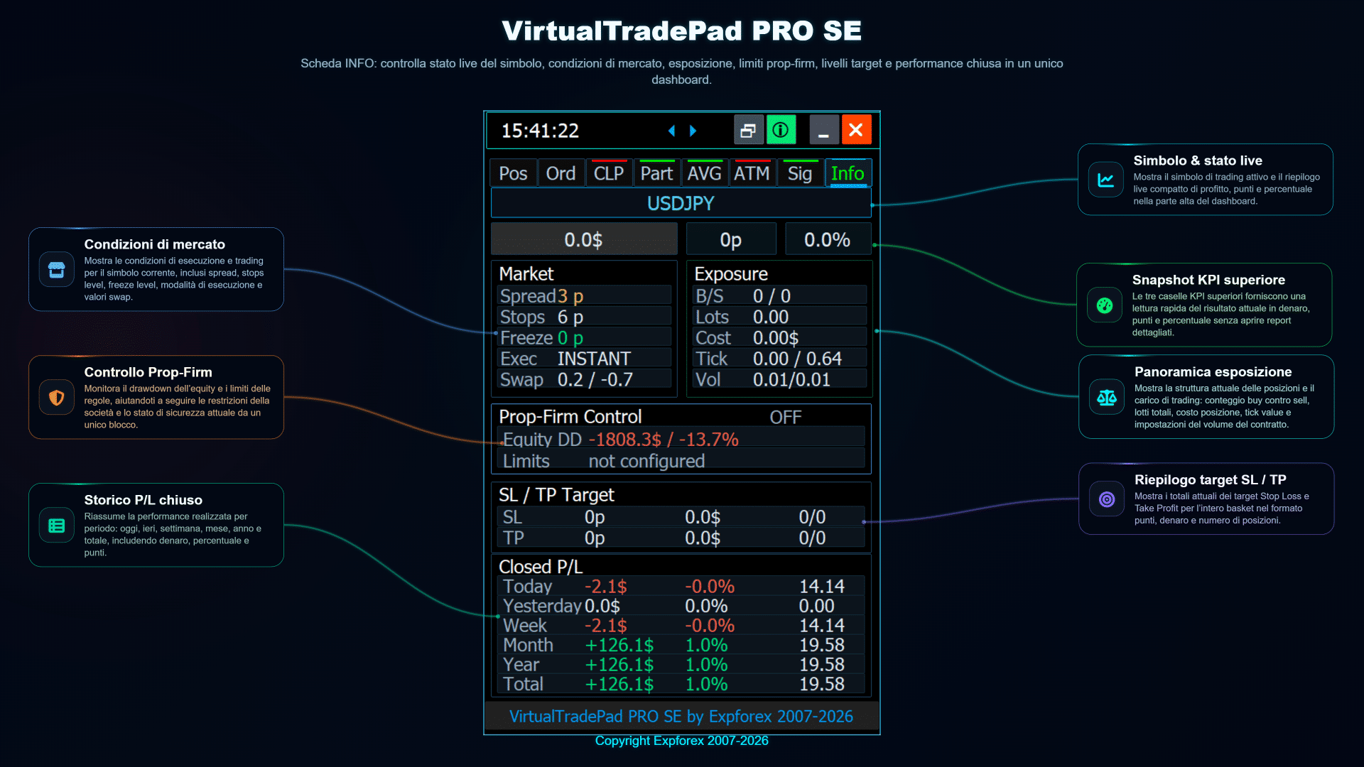 Scheda INFO di VirtualTradePad PRO SE con panoramica live di mercato esposizione rischio e statistiche di trading