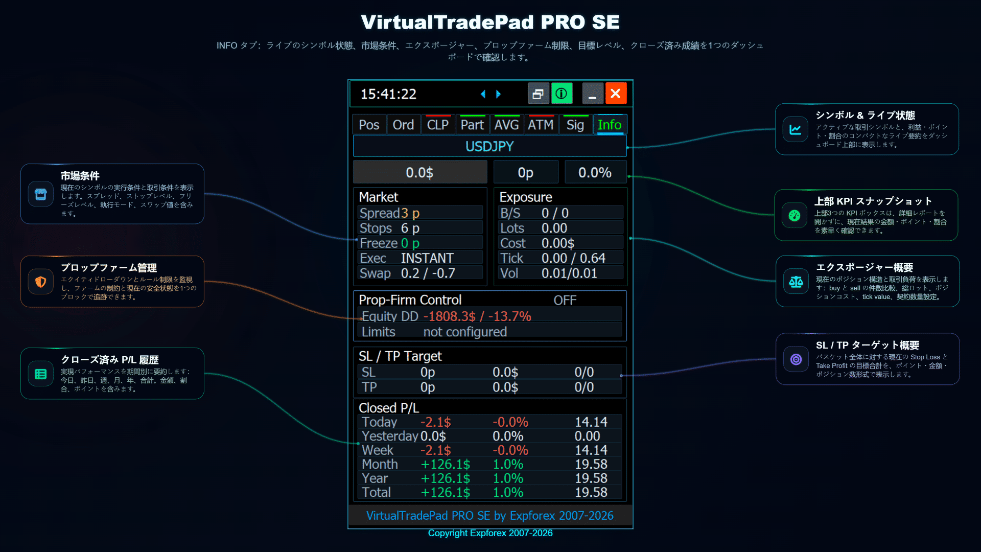 VirtualTradePad PRO SE INFOタブのリアルタイム市場情報 エクスポージャー リスク 取引統計の概要