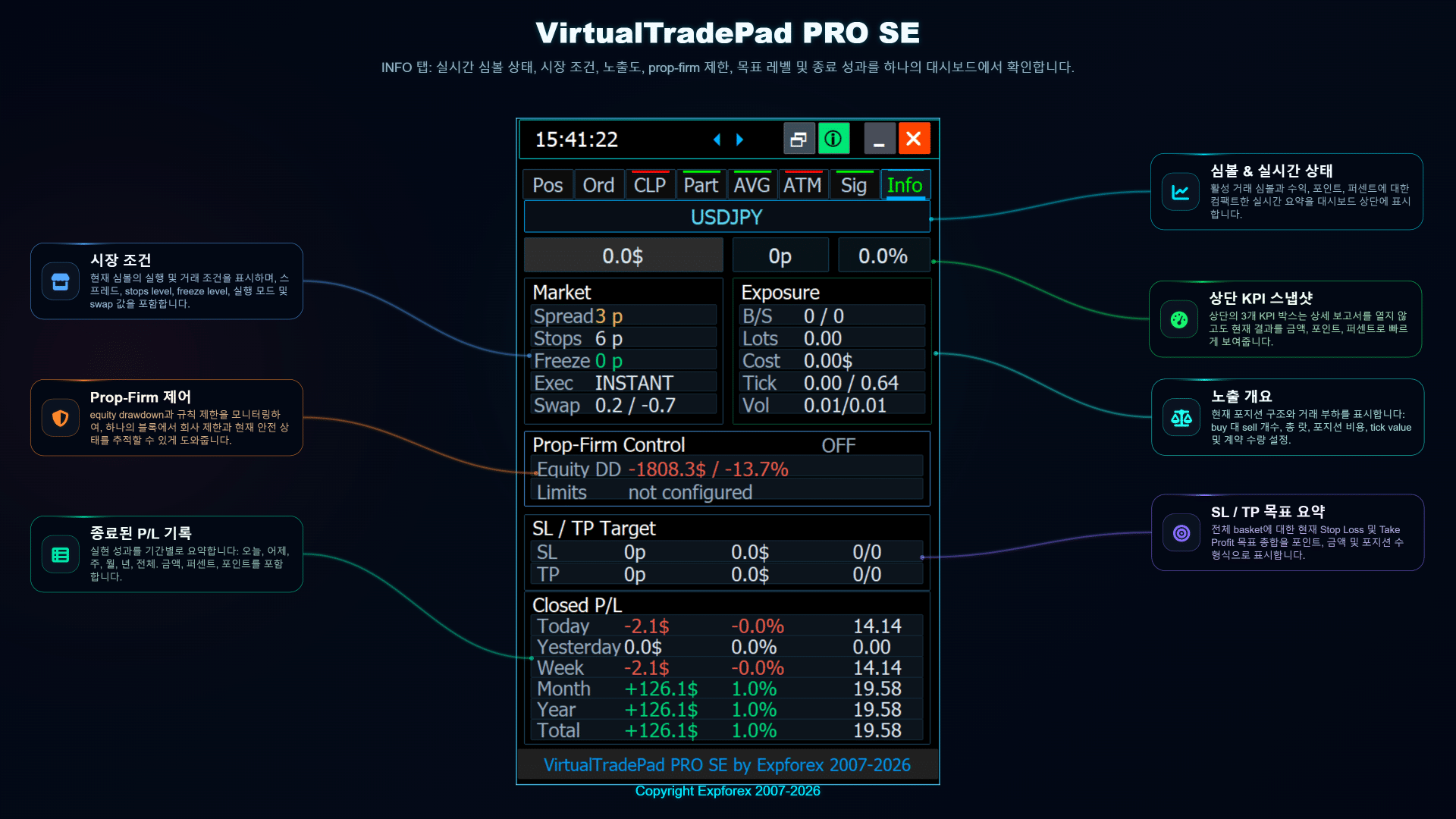 VirtualTradePad PRO SE INFO 탭의 실시간 시장 익스포저 위험 및 거래 통계 개요