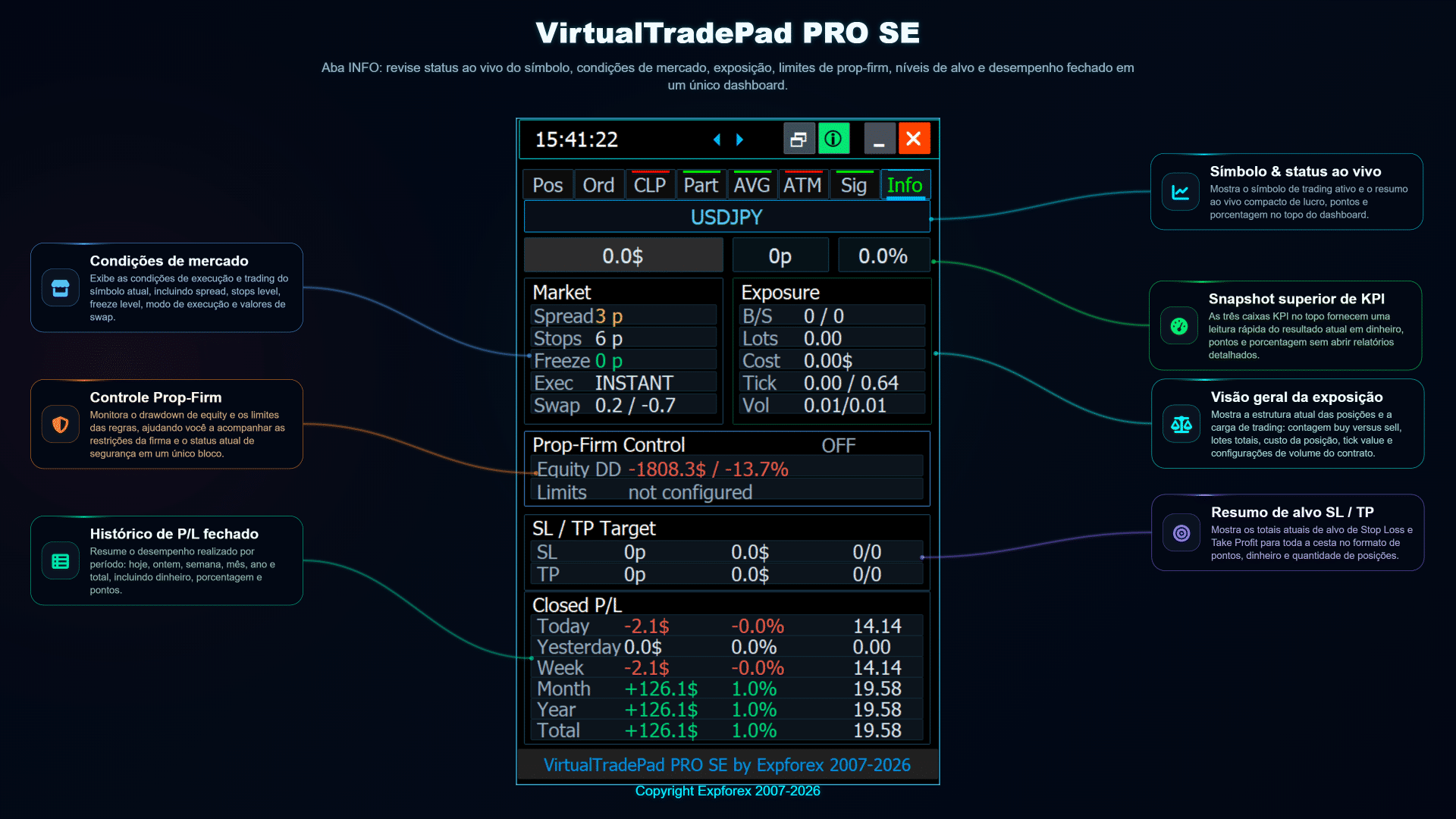 Aba INFO do VirtualTradePad PRO SE com visão ao vivo de mercado, exposição, risco e estatísticas de trading